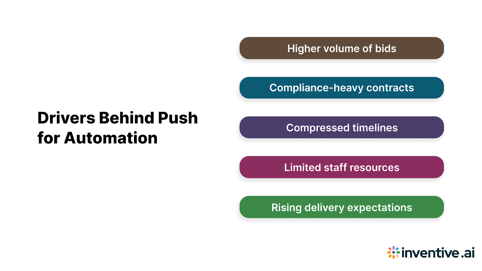 Industry Drivers Behind the Push for Automation