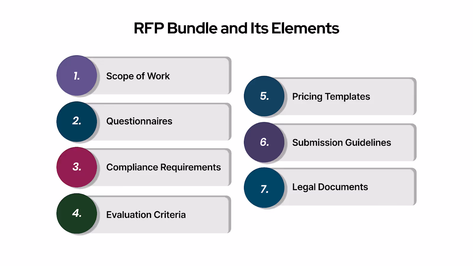 RFP Package and Its Components