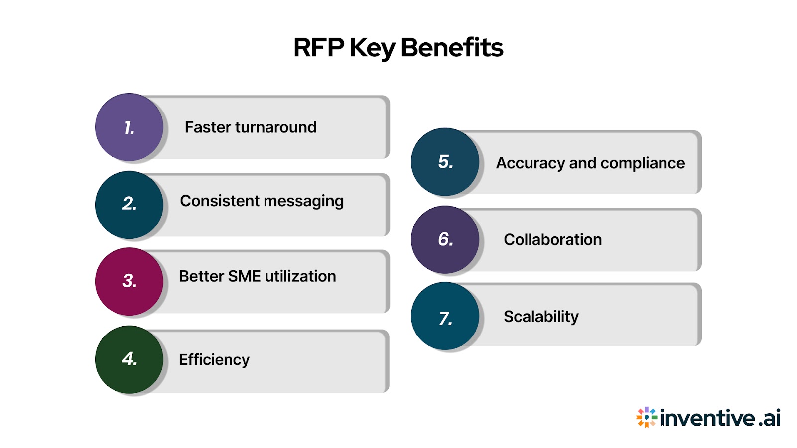 Key benefits of RFP answer library