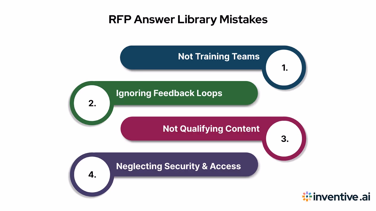 4 mistakes to avoid while developing a RFP answer library