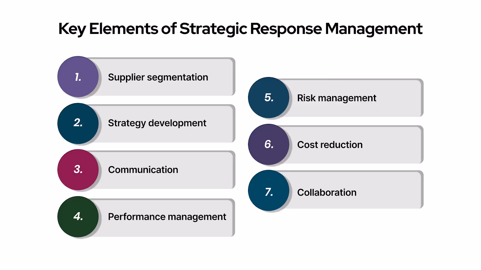 The Four Pillars of Strategic Response Management