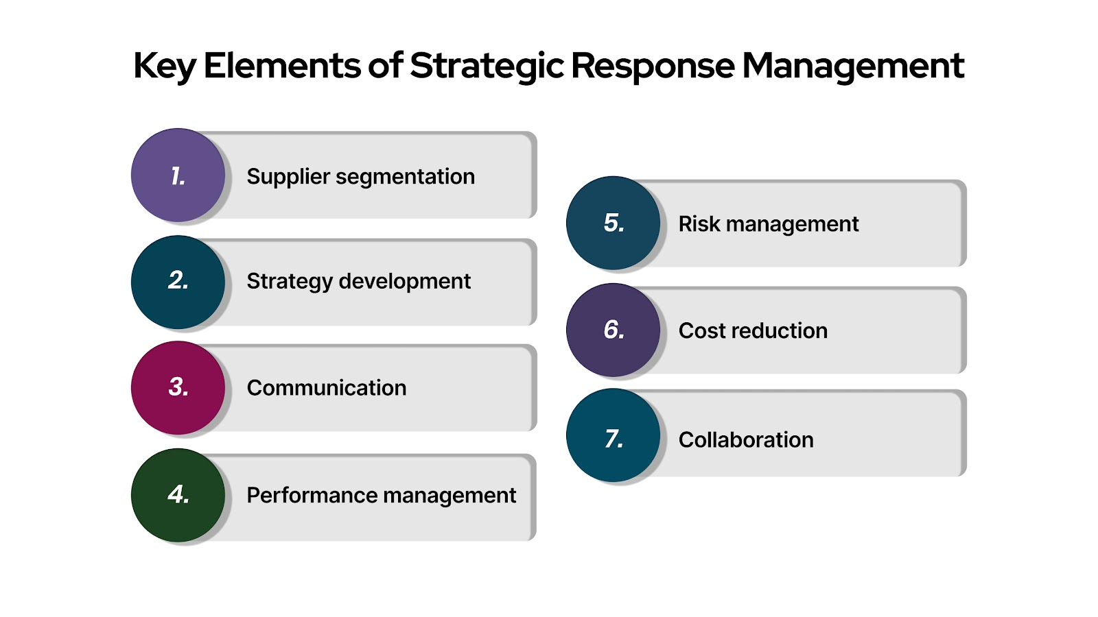 The Four Pillars of Strategic Response Management