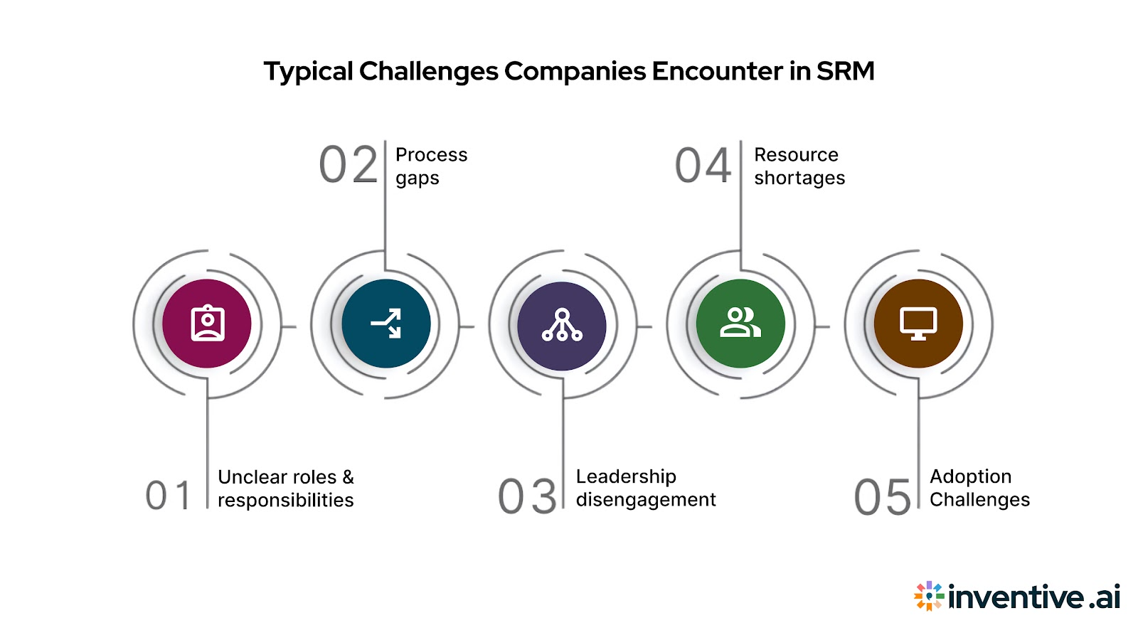 Common Challenges Companies Face During SRM