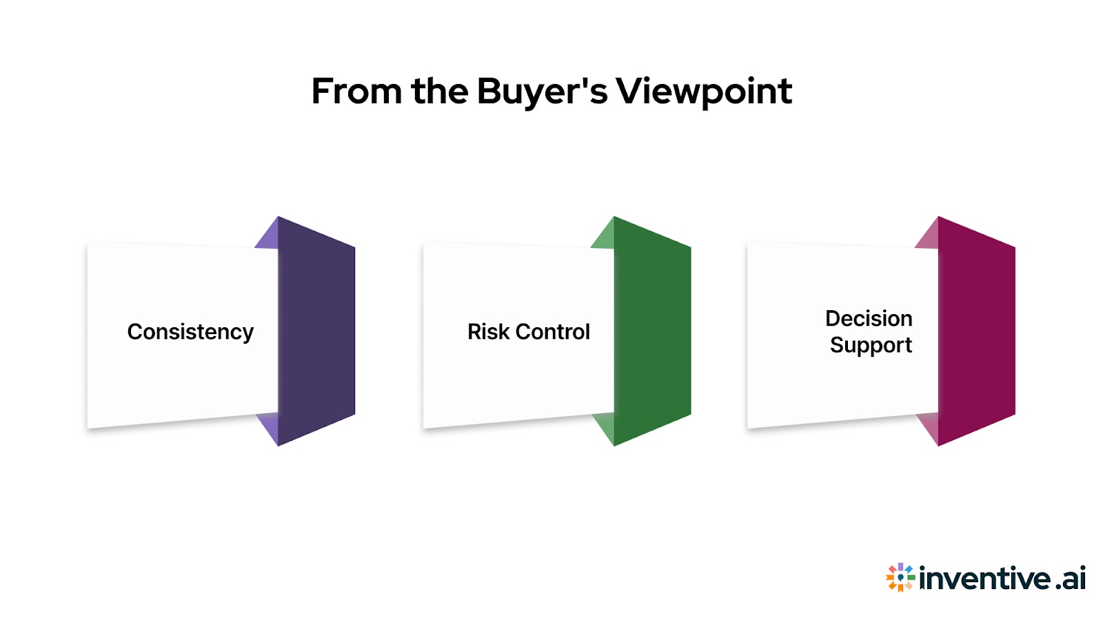 The Buyer’s Perspective