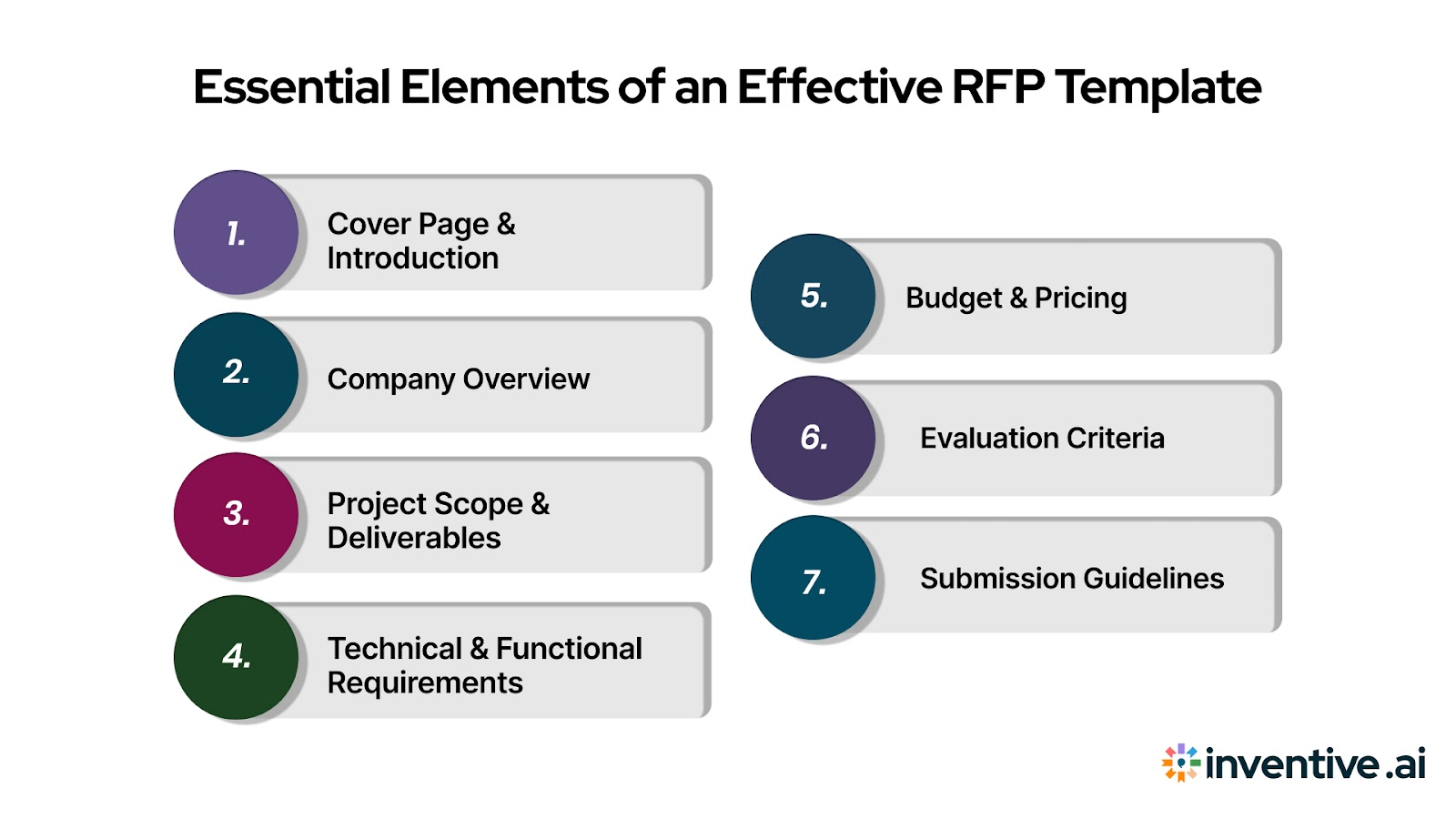 Key Components of an Effective RFP Template