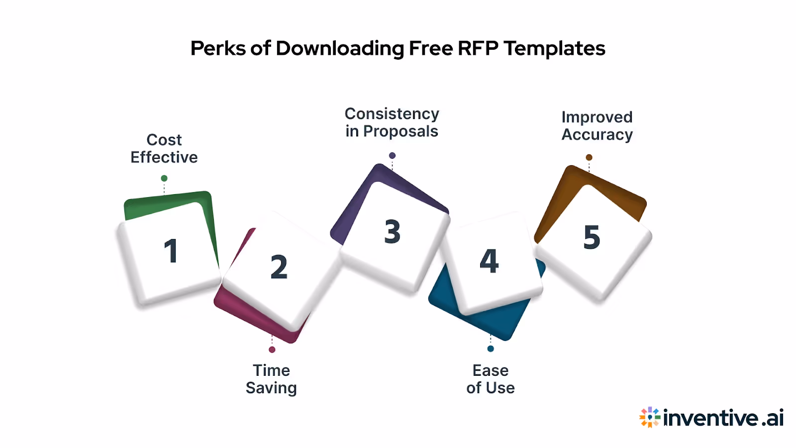 Benefits of Downloading Free RFP Templates