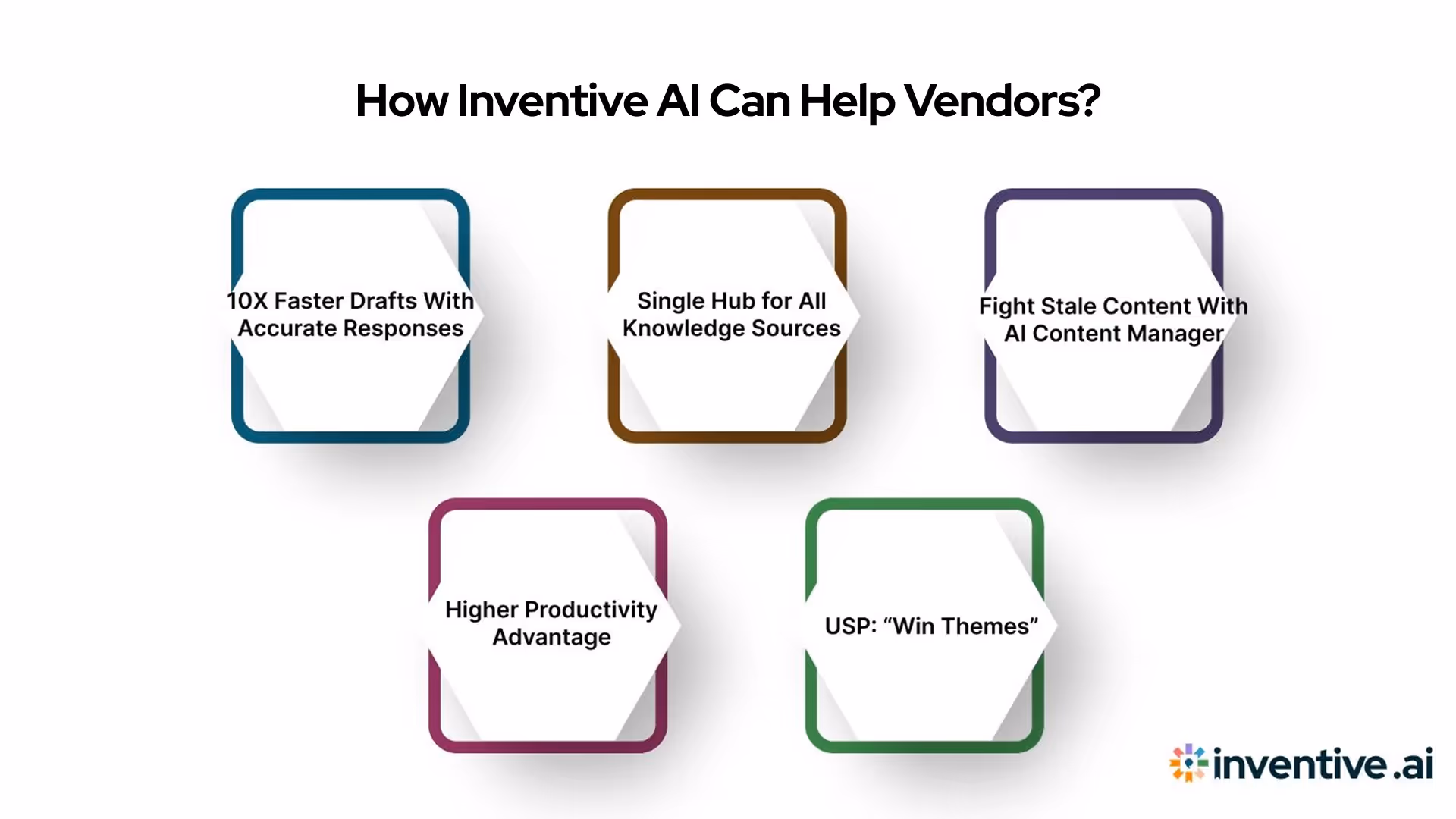 How Inventive AI Can Help Vendors With Healthcare RFP Management?