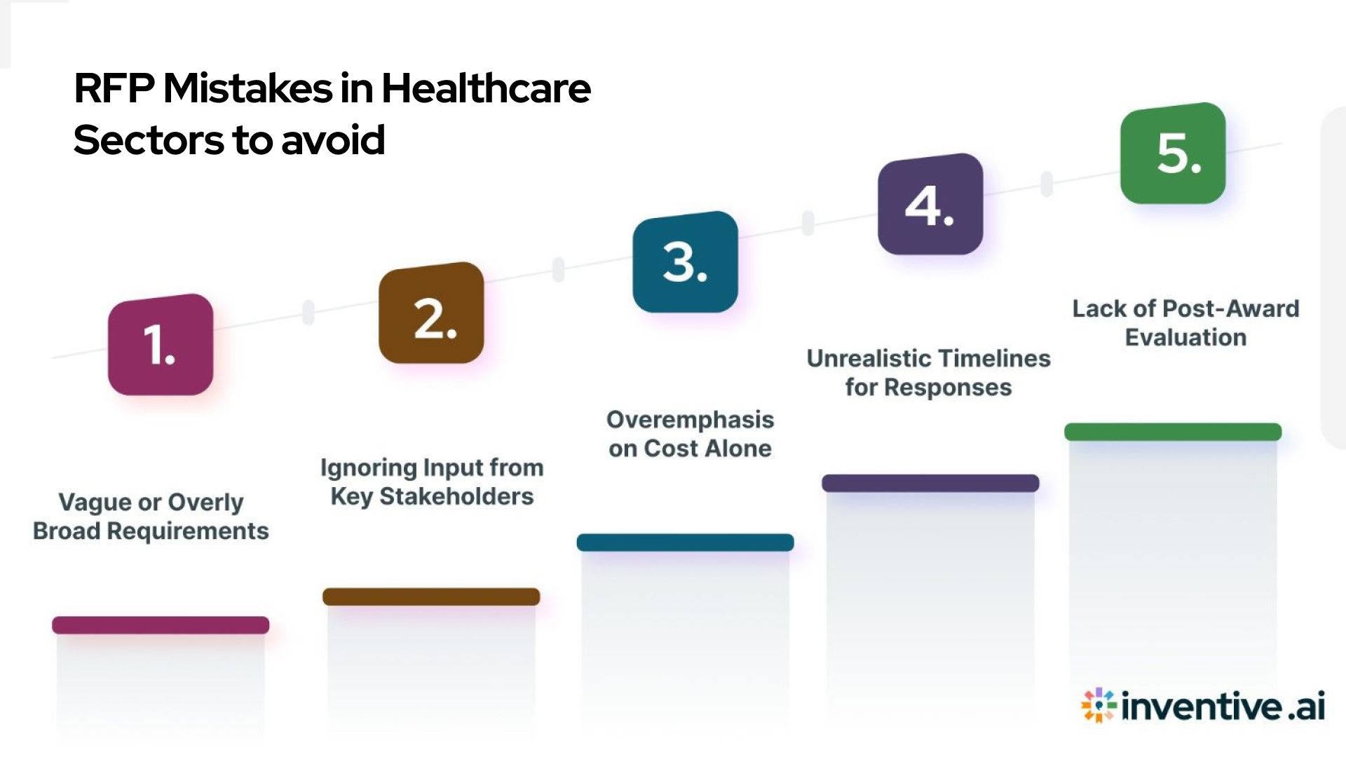 Common RFP Mistakes in Healthcare Sectors
