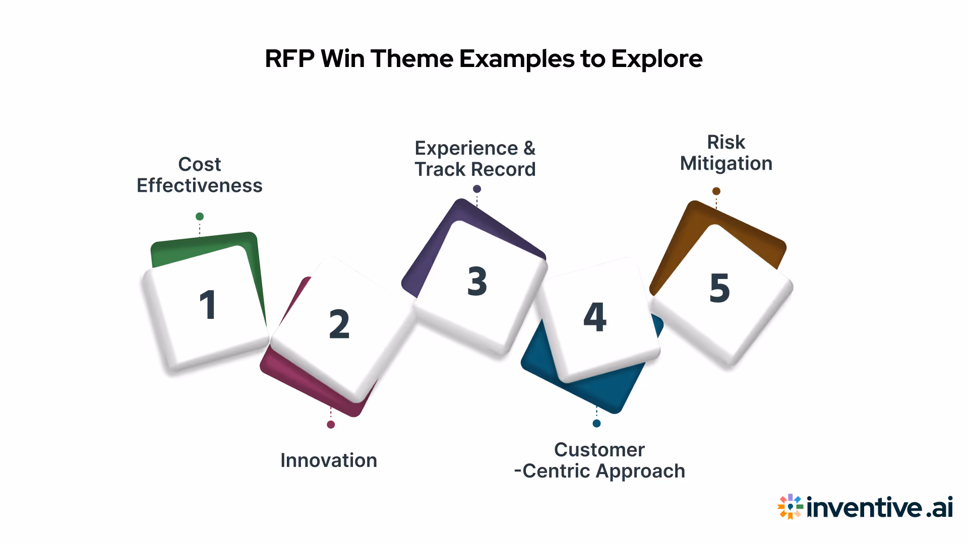 5 Key RFP Win Theme Examples to Consider