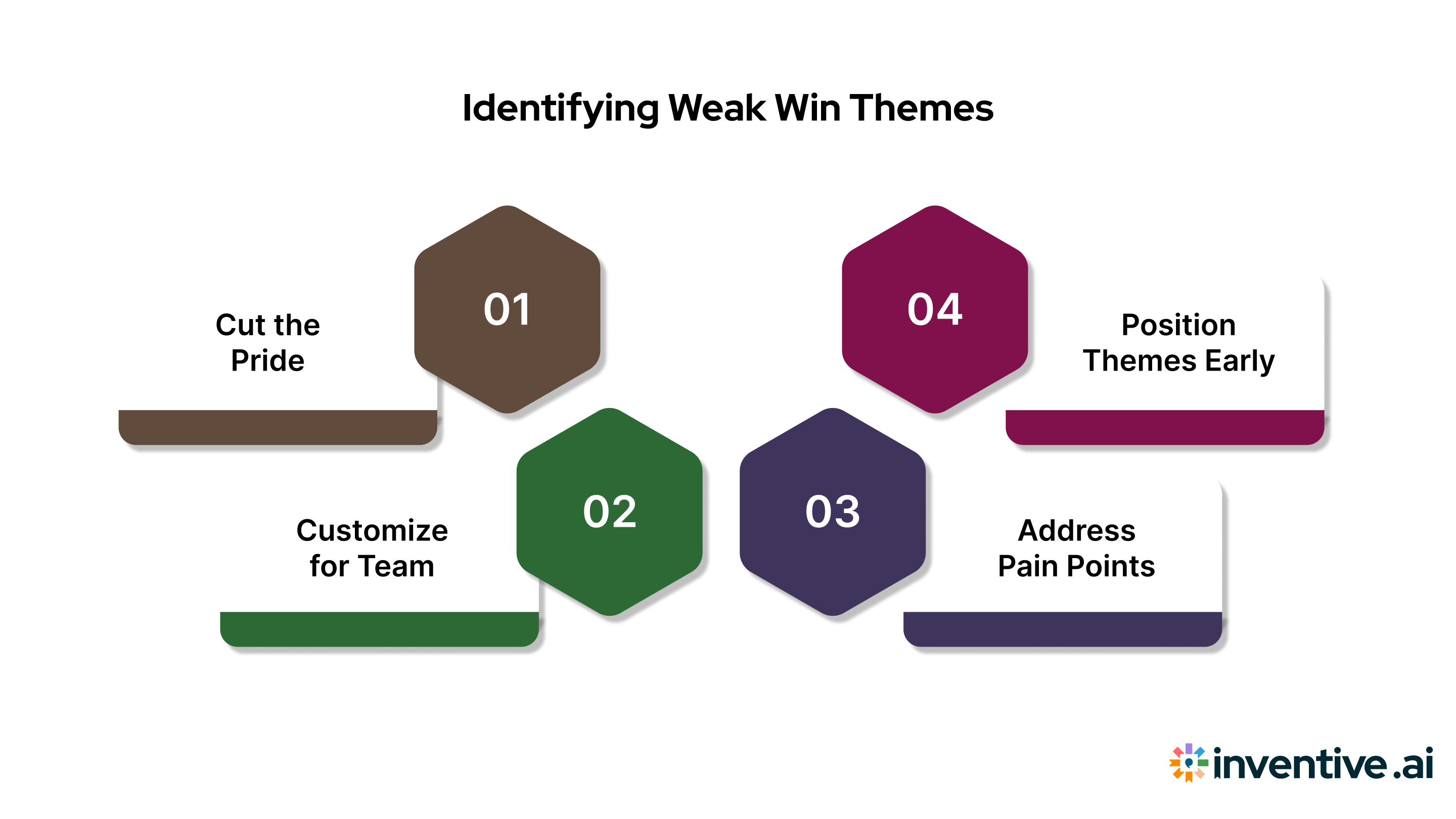 How to Spot Weak Win Themes