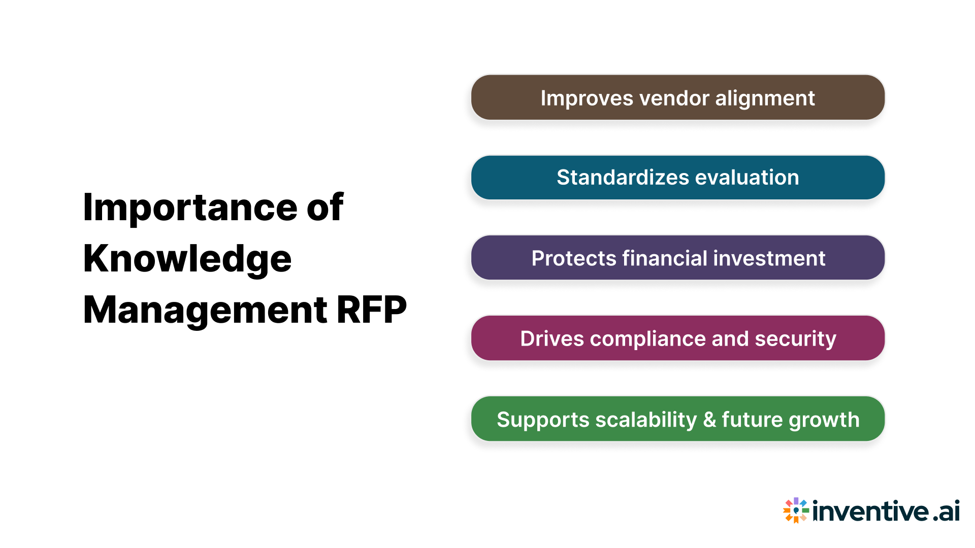 Why Knowledge Management RFPs Matter in 2025?