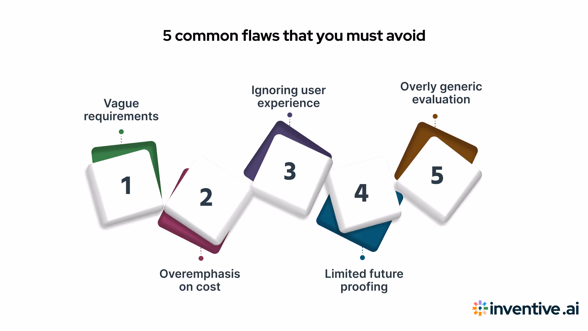 Common Flaws in Knowledge Management RFPs