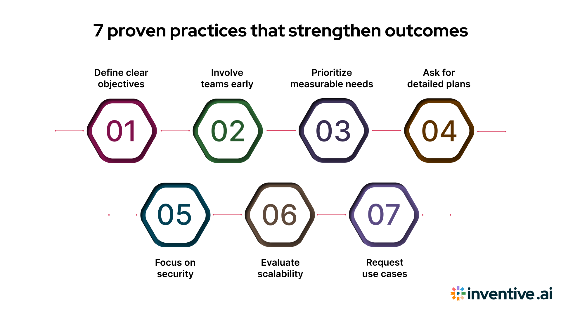 7 Best Practices for Knowledge Management RFPs in 2025