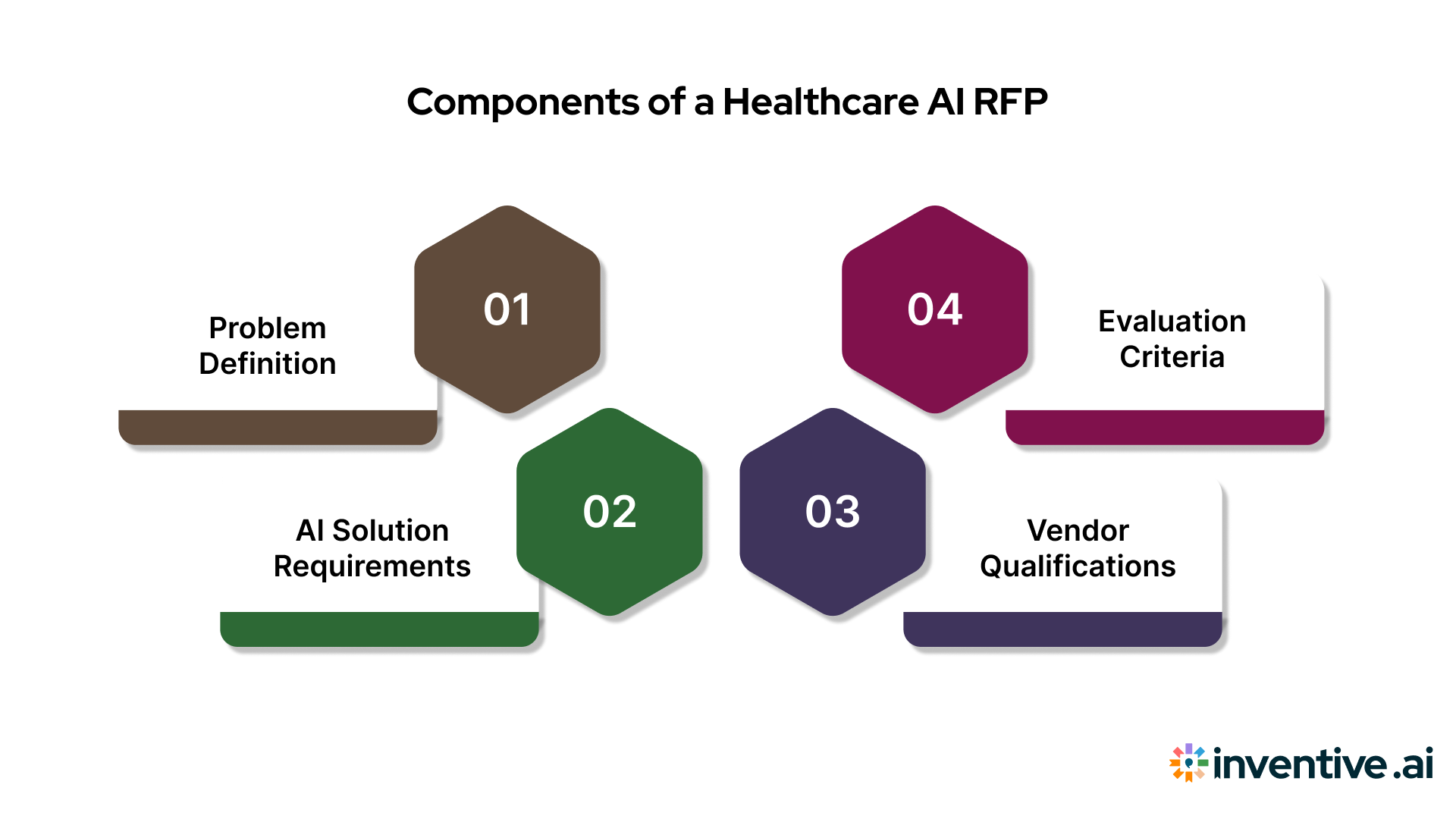 Key Components of a Healthcare AI RFP
