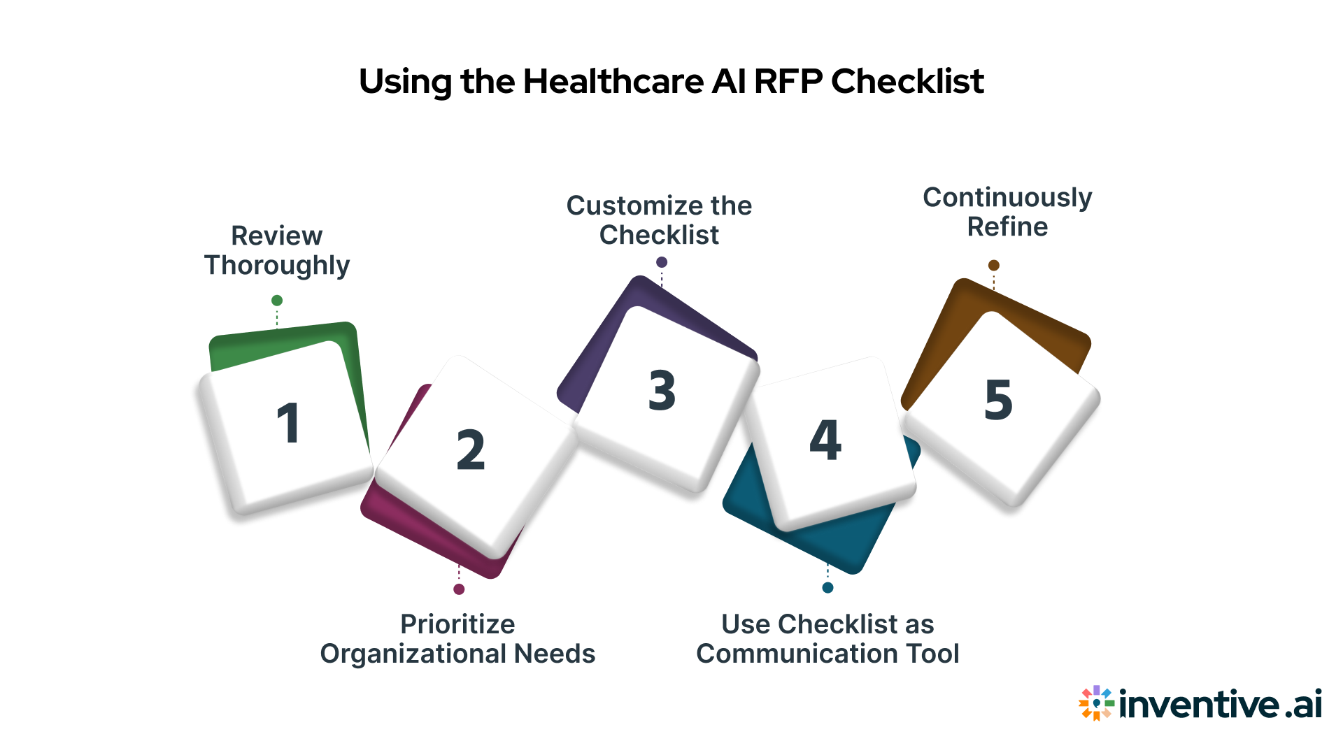 How to Use the Healthcare AI RFP Checklist