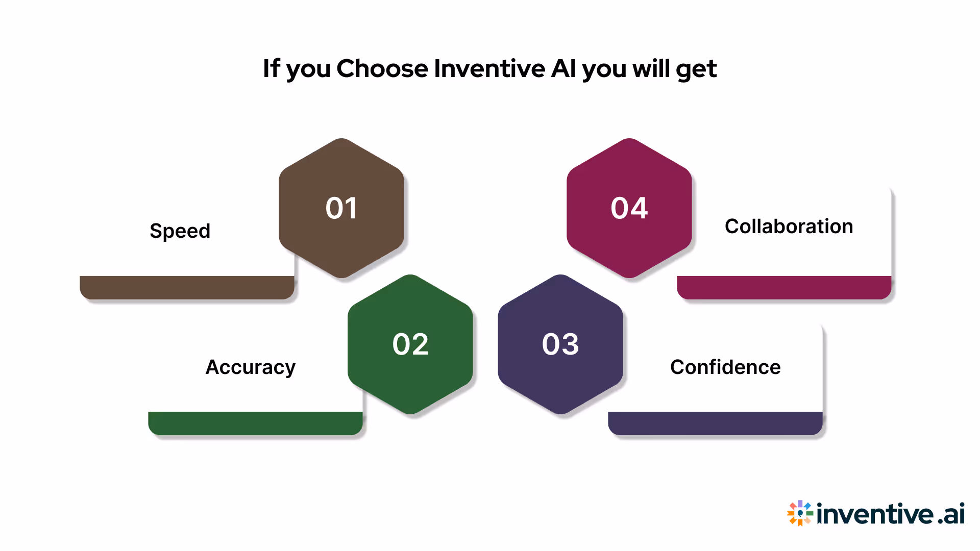 Why Choose Inventive AI?