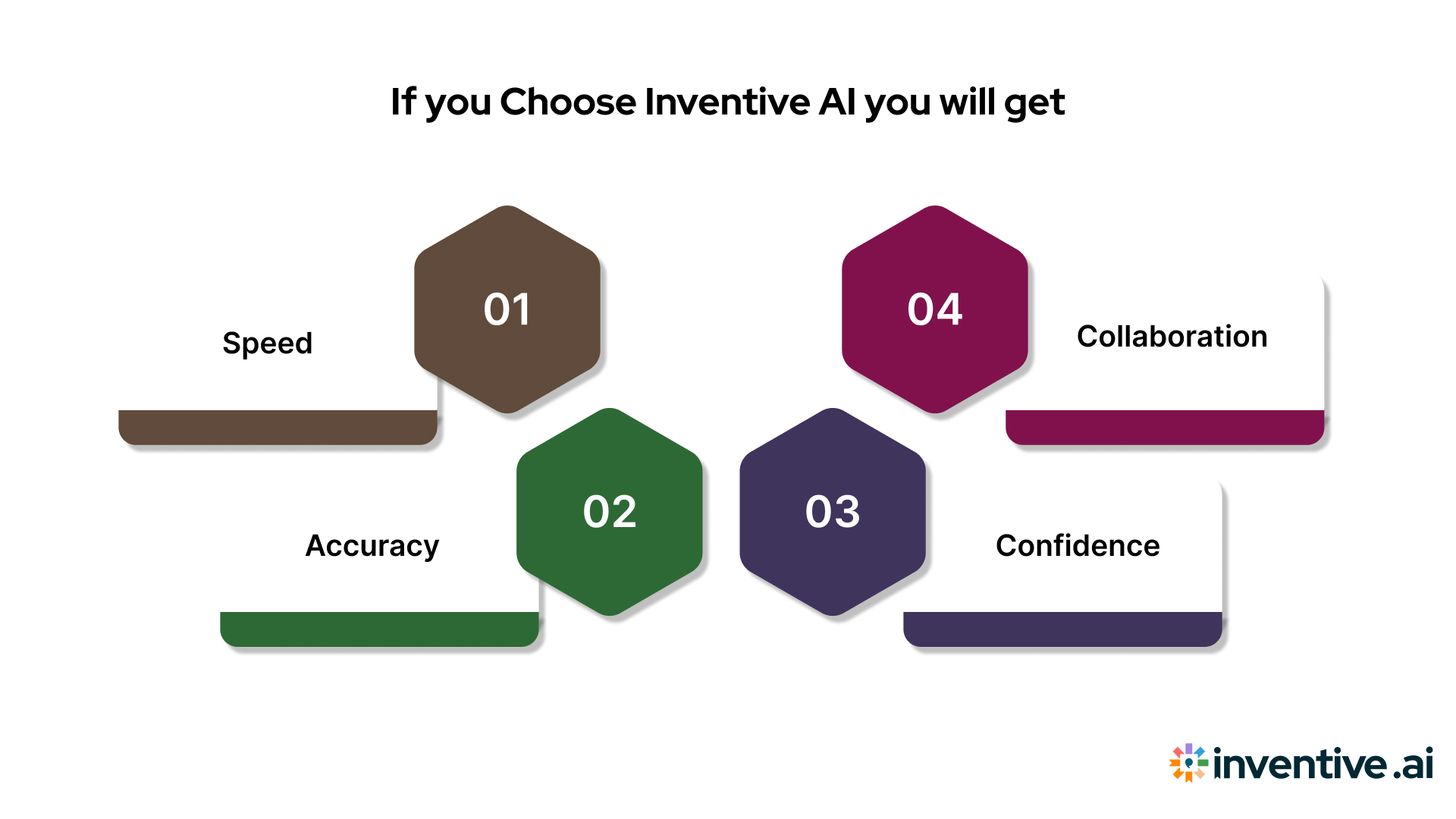 Why Choose Inventive AI?
