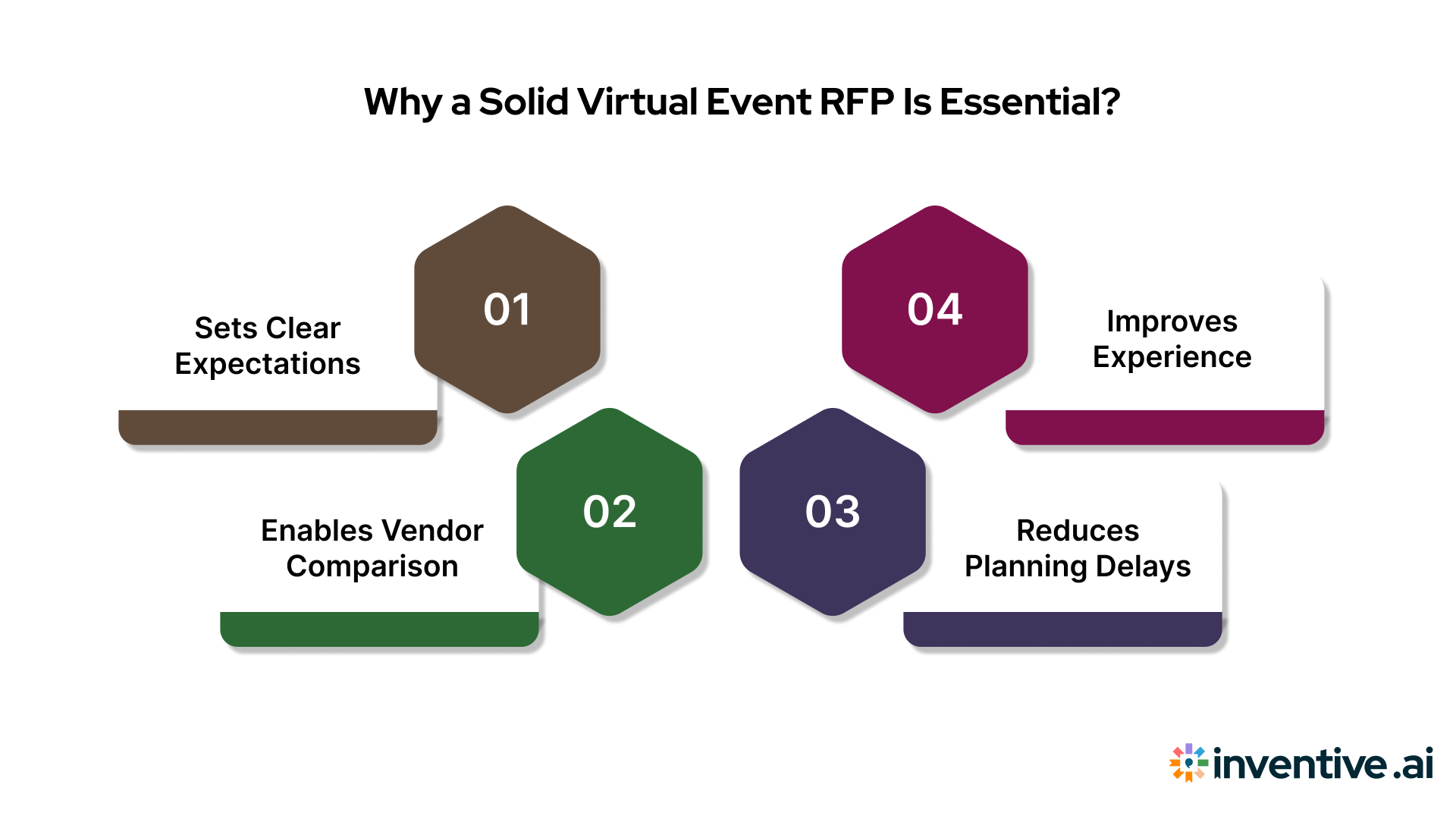 Why Writing a Strong Virtual Event RFP Matters?