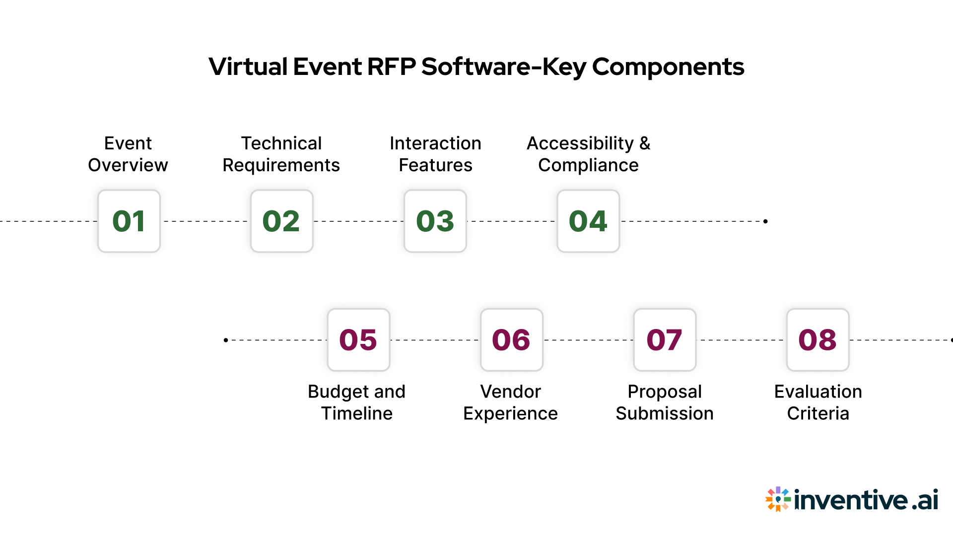 Key Components of a Virtual Event RFP Software