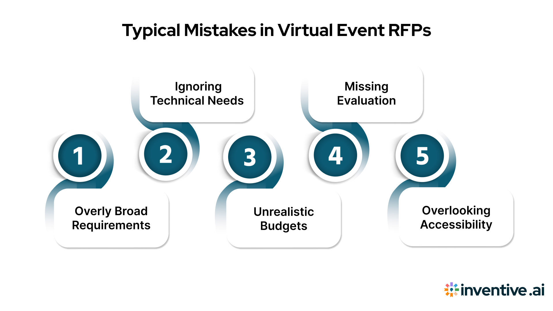 Common Mistakes in Virtual Event RFPs