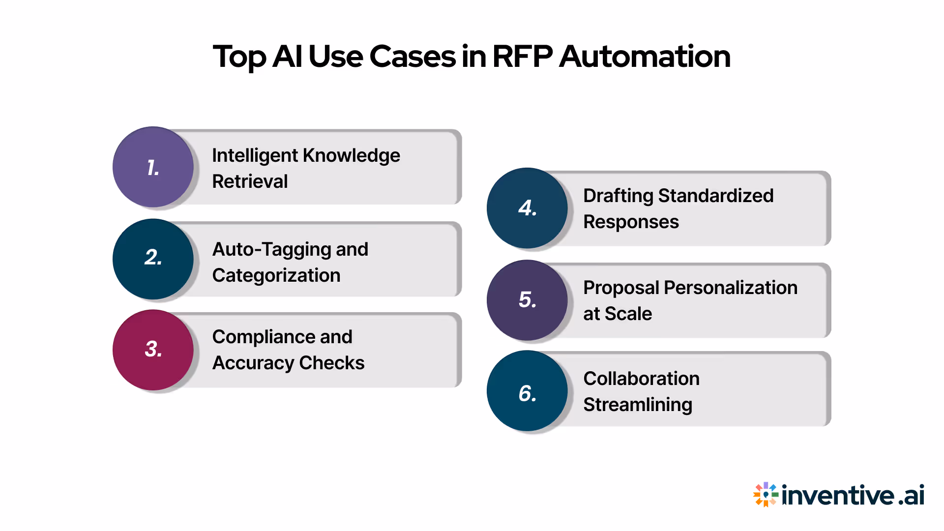 Key AI Use Cases in RFP Answer Automation