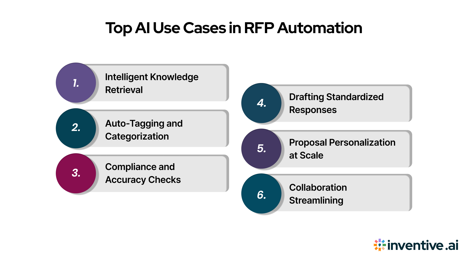 Key AI Use Cases in RFP Answer Automation