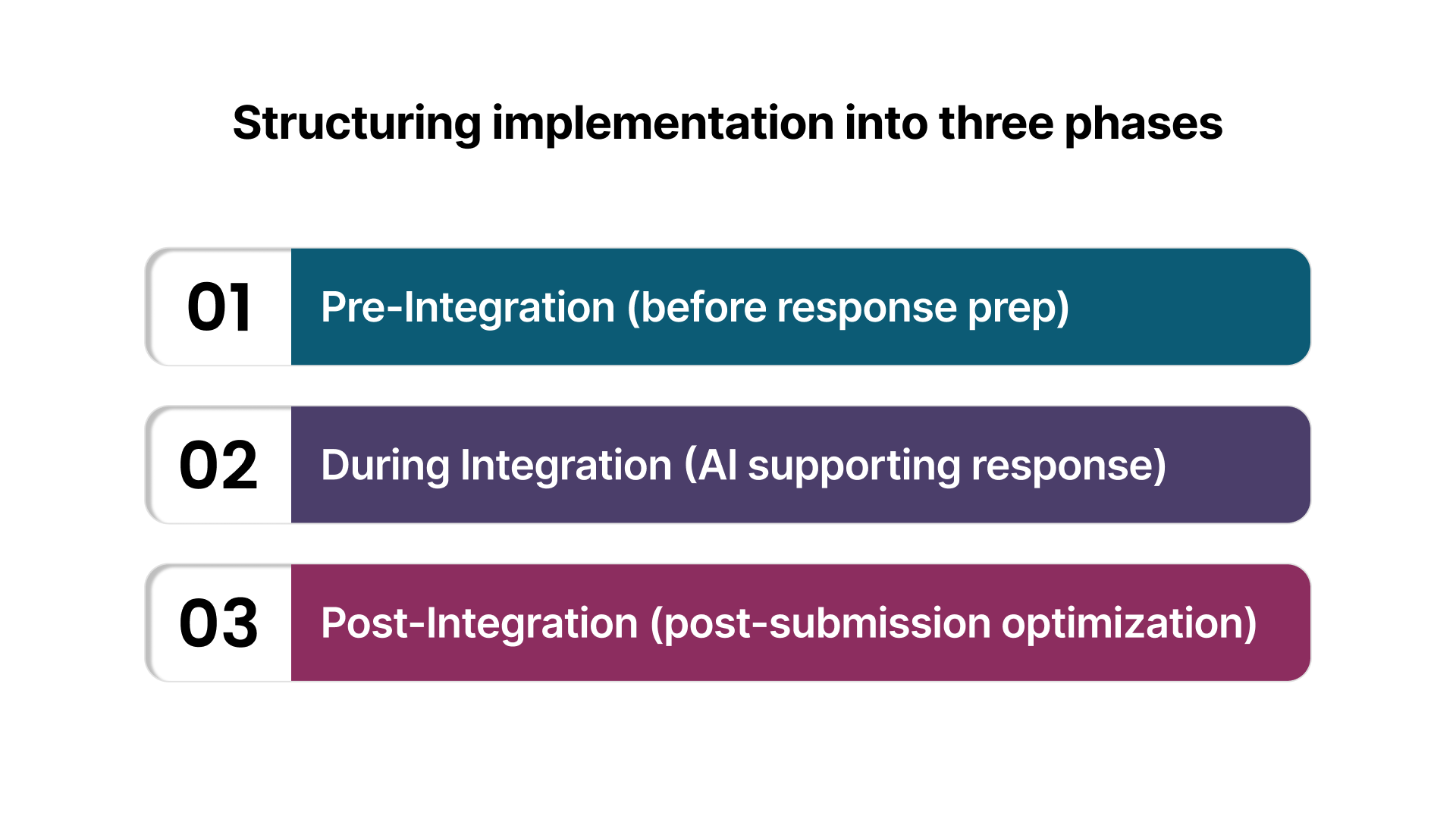 Step-by-Step Healthcare AI Implementation Checklist