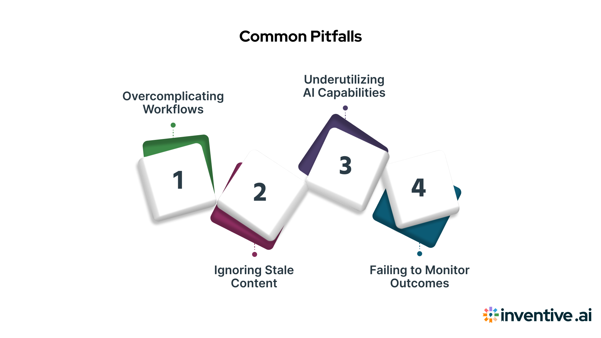 Common Pitfalls and How to Avoid Them