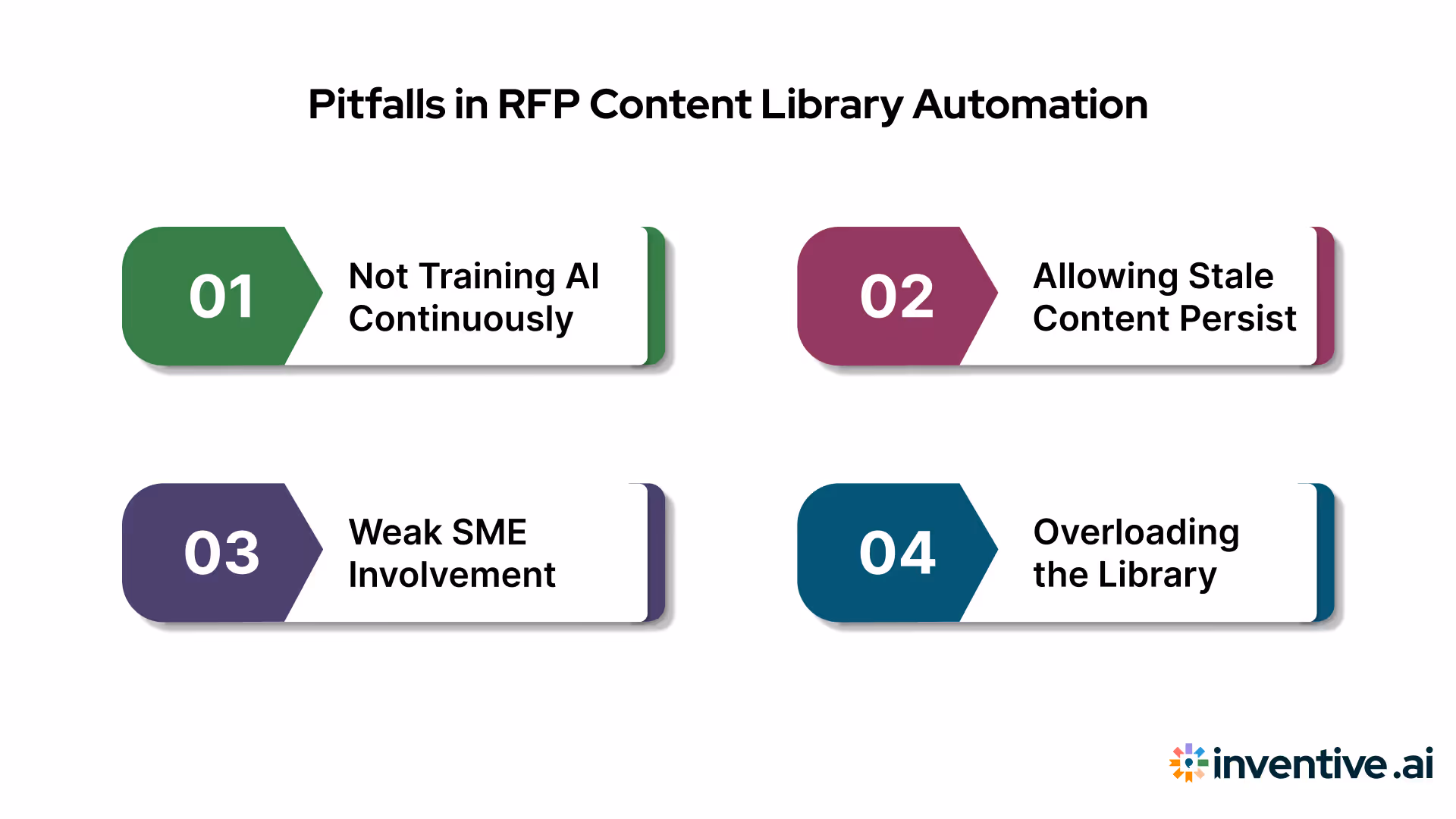Common Pitfalls and Best Practices for RFP Content Library Automation
