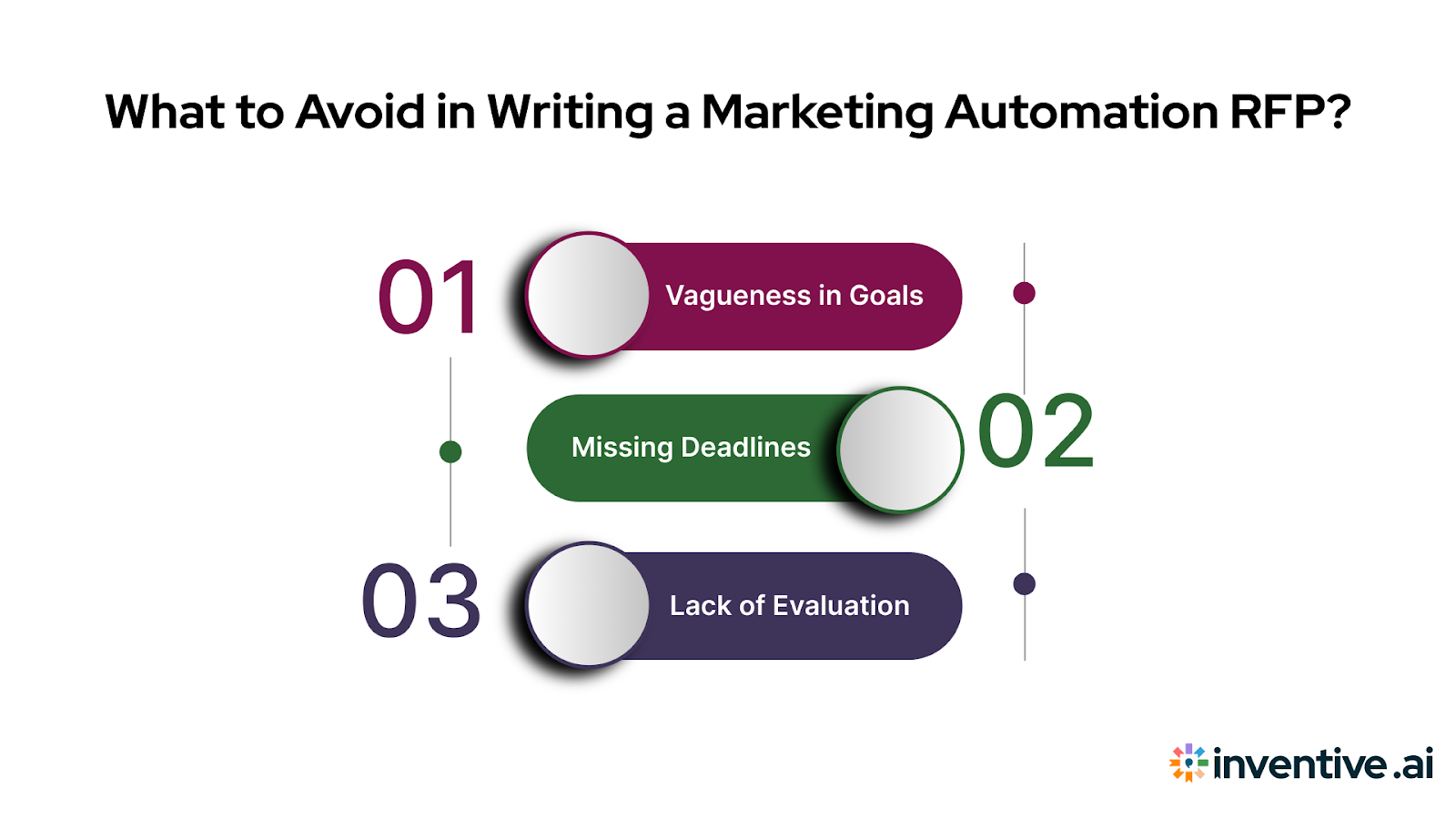 Common Mistakes to Avoid in Writing a Marketing Automation RFP