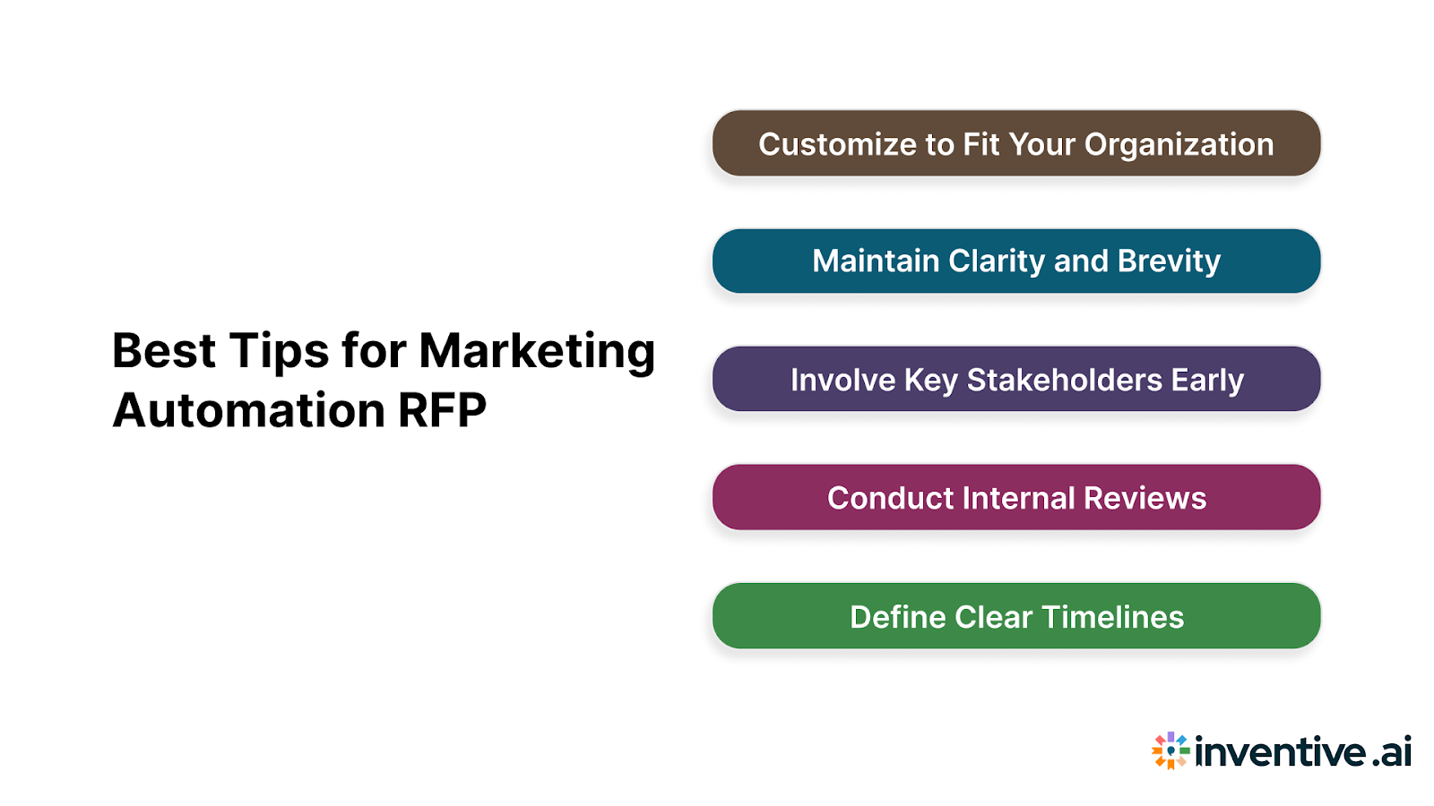 Best Practices for Writing an Effective Marketing Automation RFP