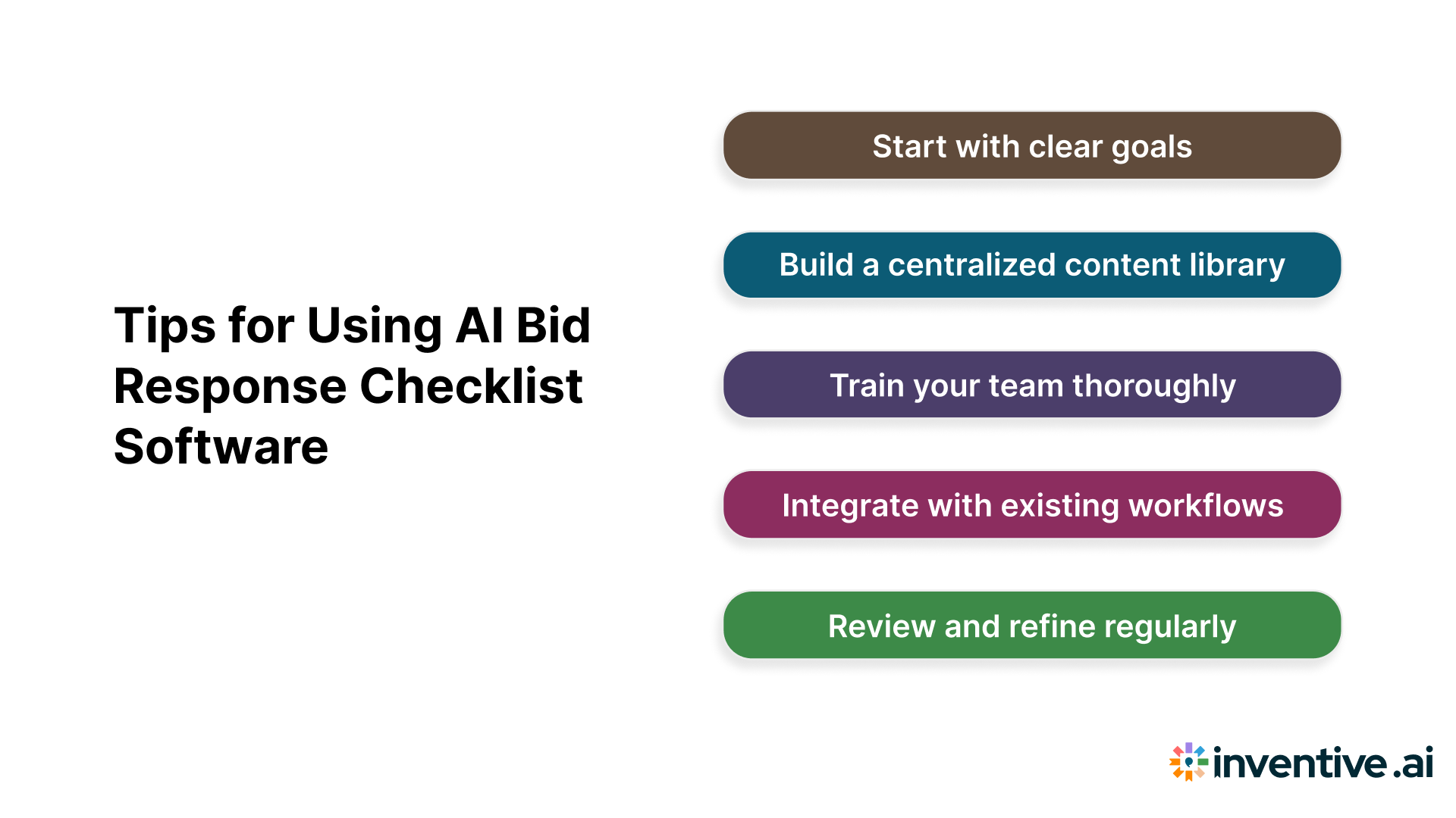 Best Practices to Implement AI Bid Response Checklist Software