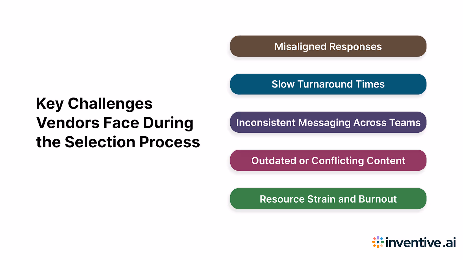 Common Challenges Vendors Face in Selection Processes