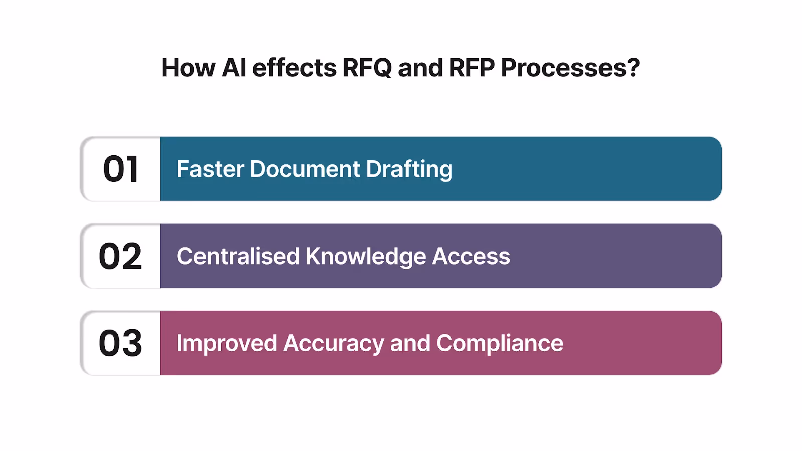 How AI Improves RFQ and RFP Processes?