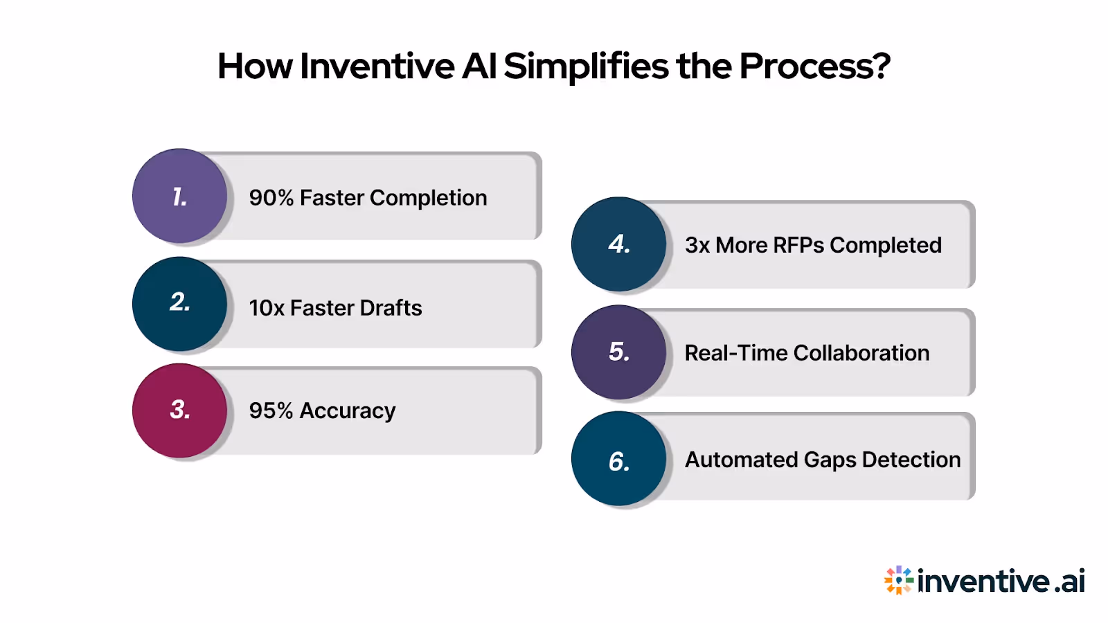 How Can Inventive AI Help With RFQ and RFP Process?