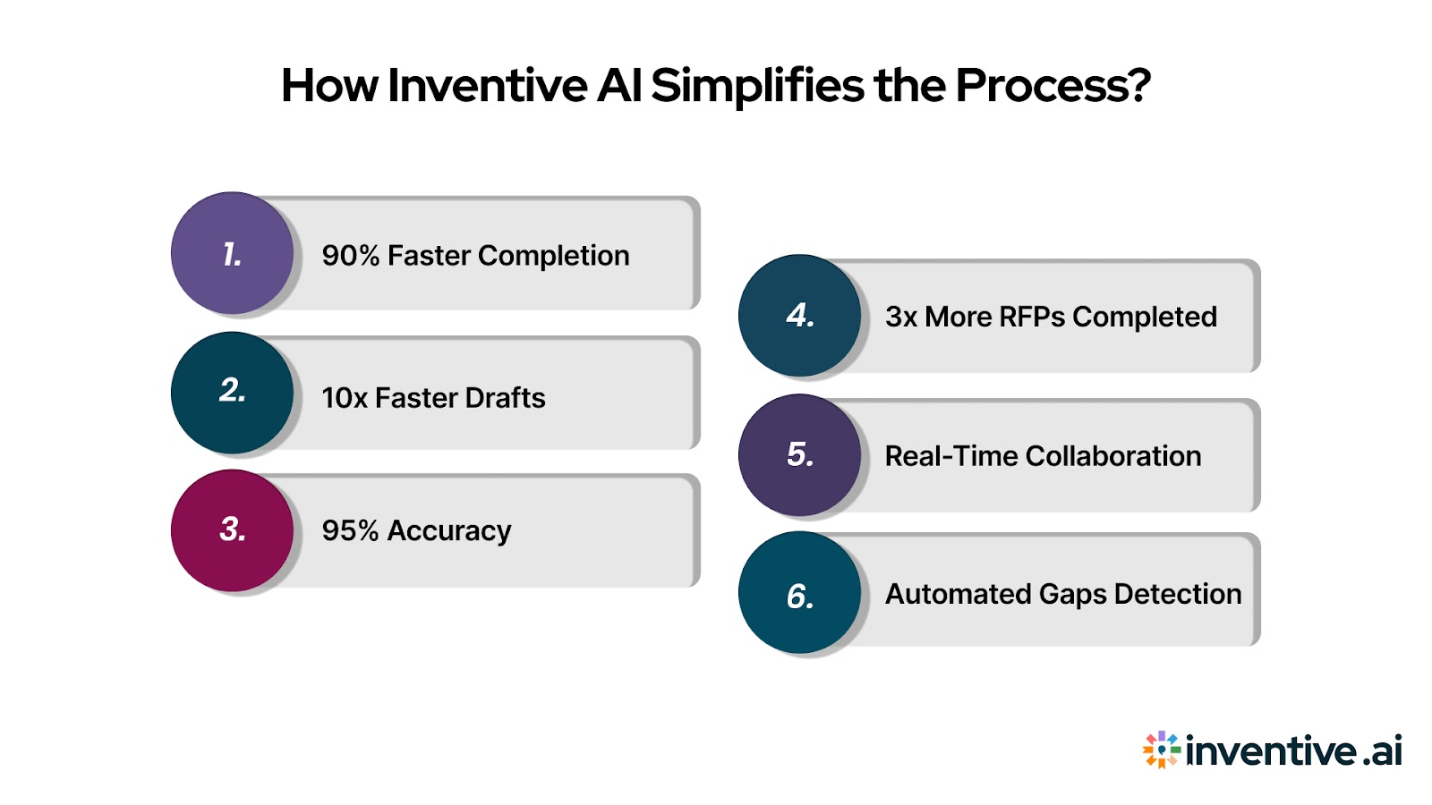 How Can Inventive AI Help With RFQ and RFP Process?