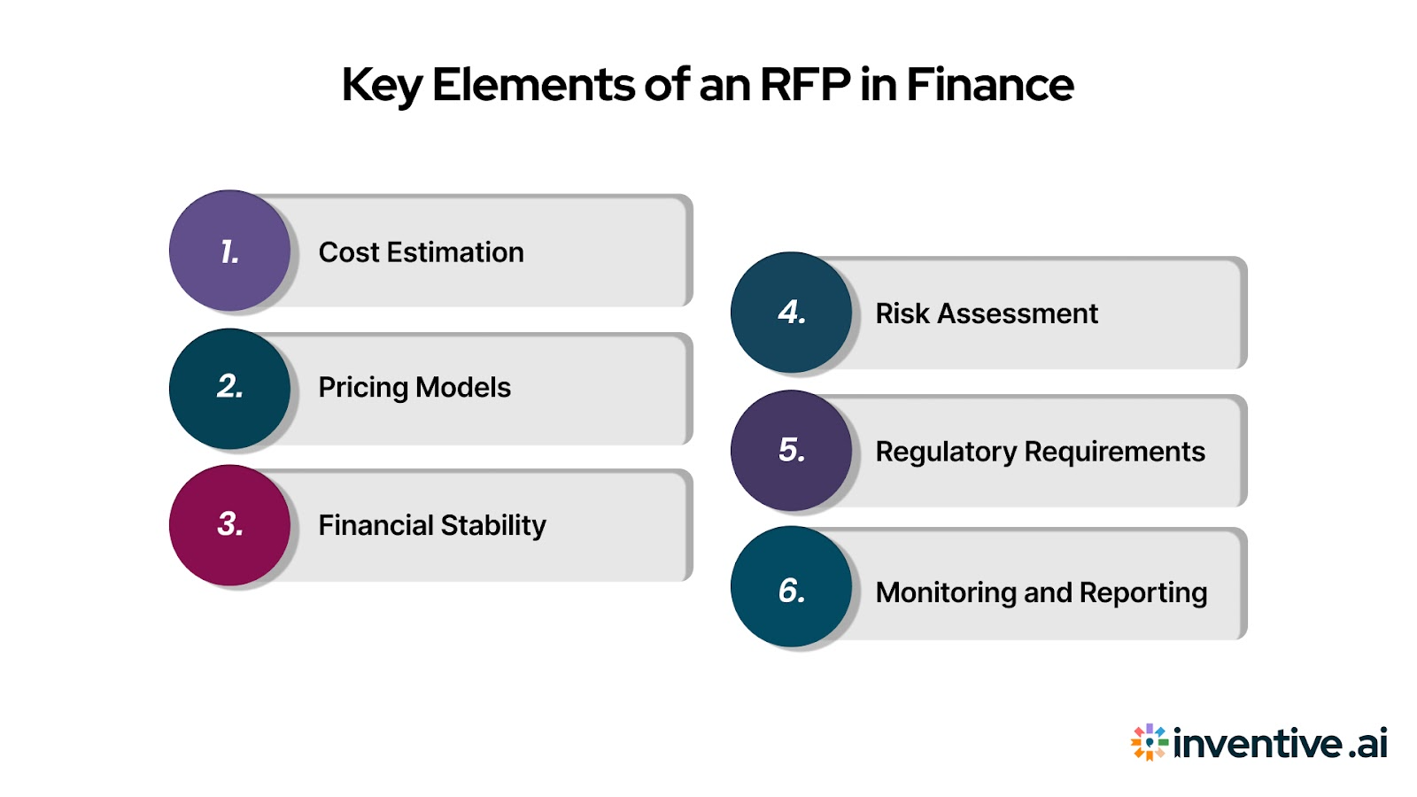 Core Components of RFP Finance