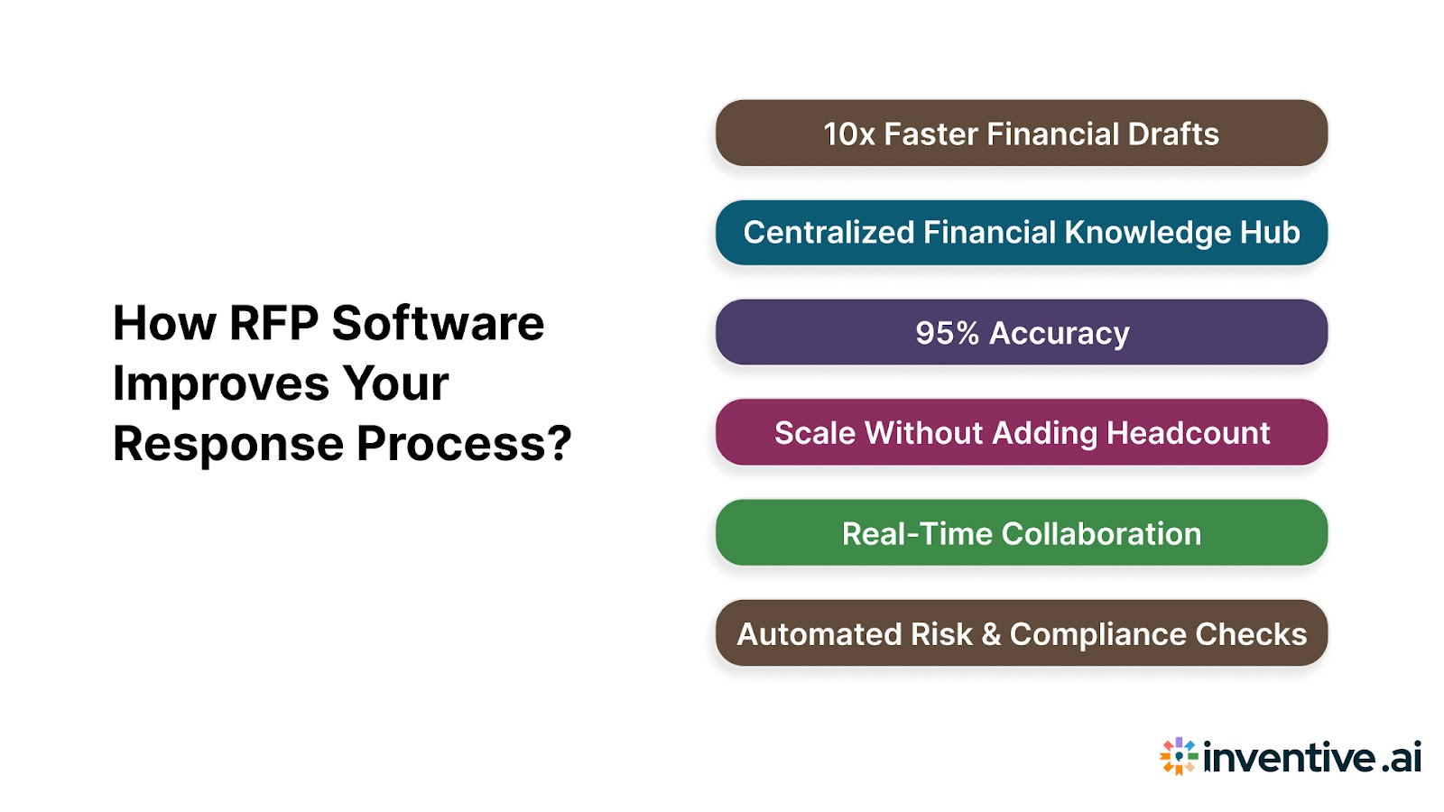 How Does Automation Help With RFP Finance?