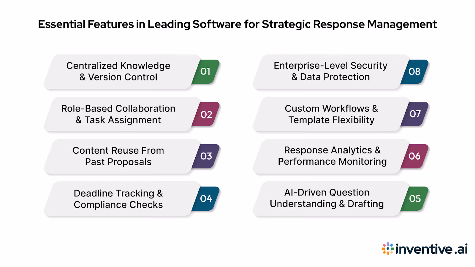 Must-Have Features in Top Software Solutions for Strategic Response Management