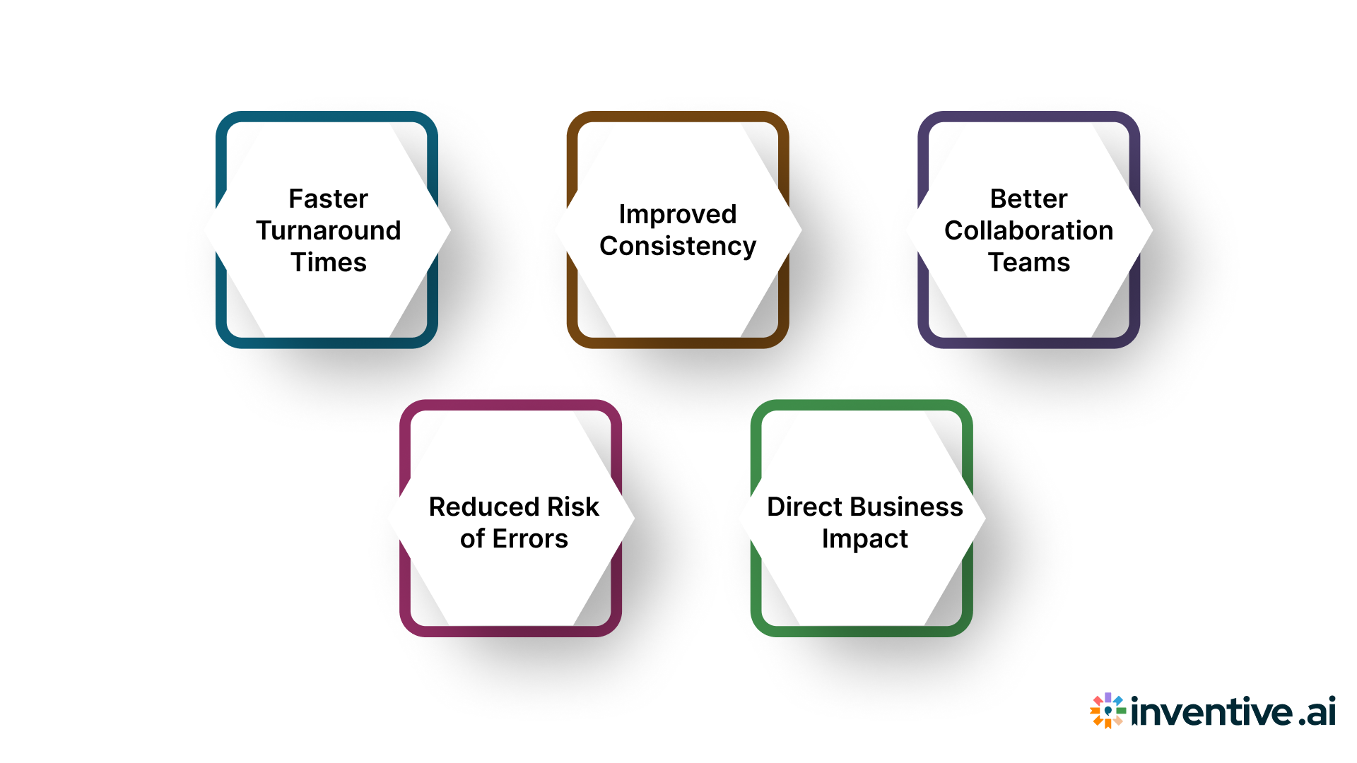 Benefits of Using Custom Templates in RFP Responses