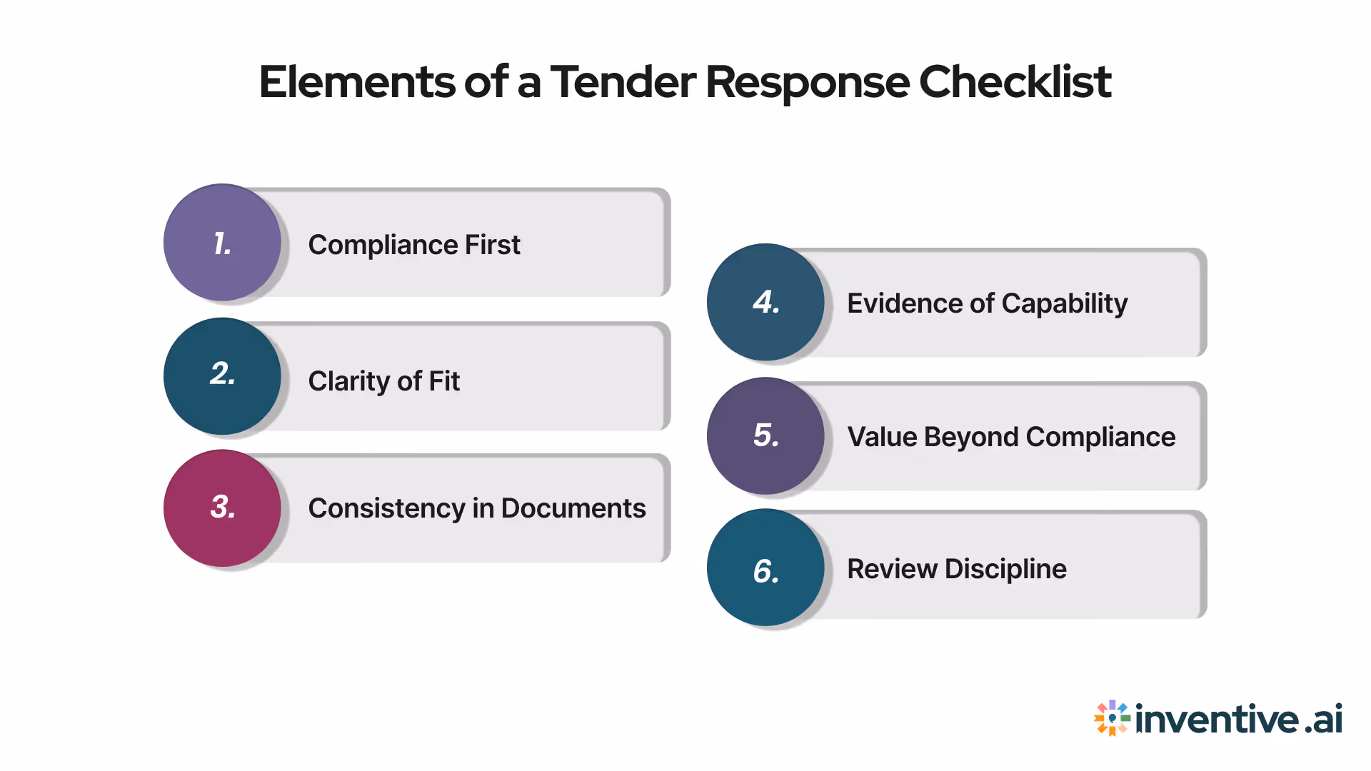 Essential Elements of a Tender Response Checklist