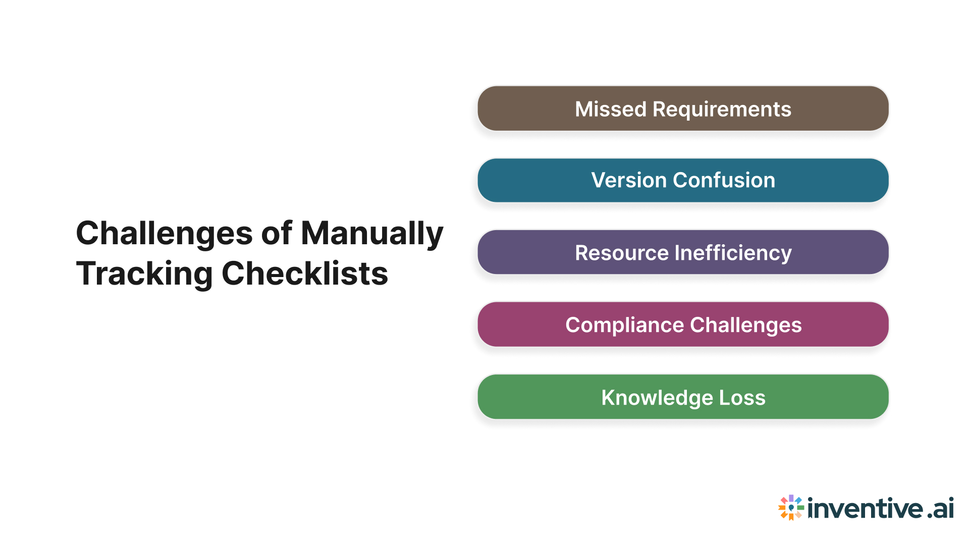 Challenges of Manually Tracking Checklists for Tender Response Management