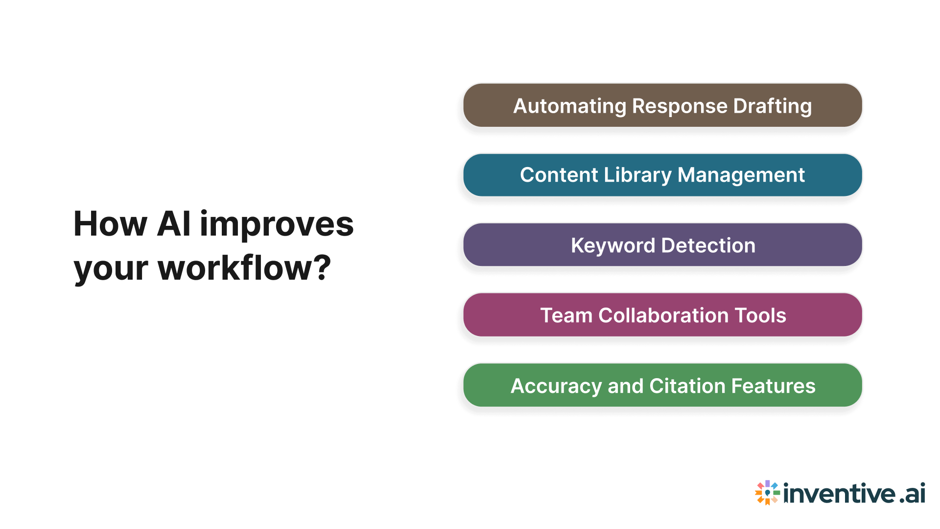 How AI Can Help With RFIs?