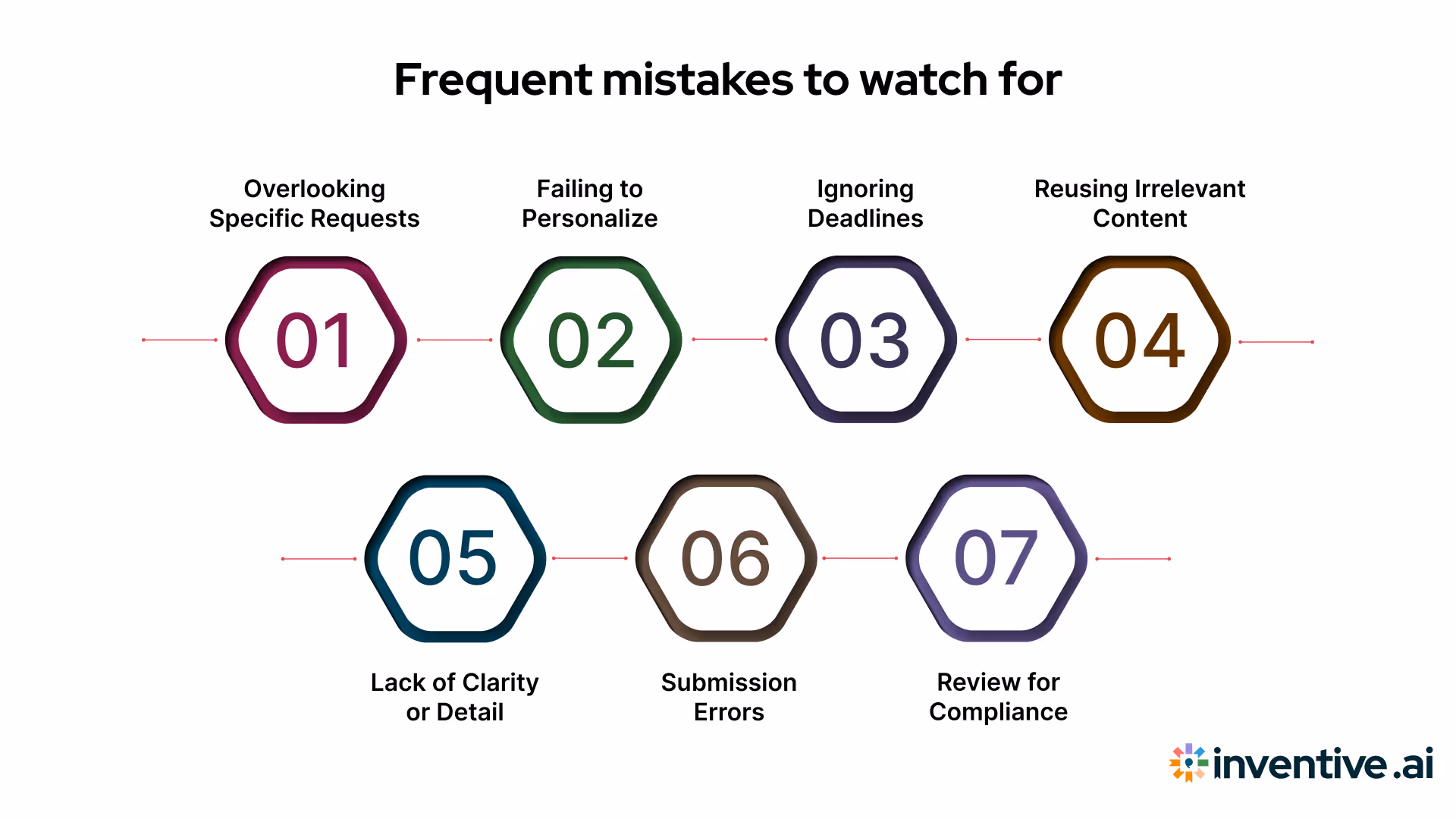 Common Mistakes to Avoid in RFI Responses