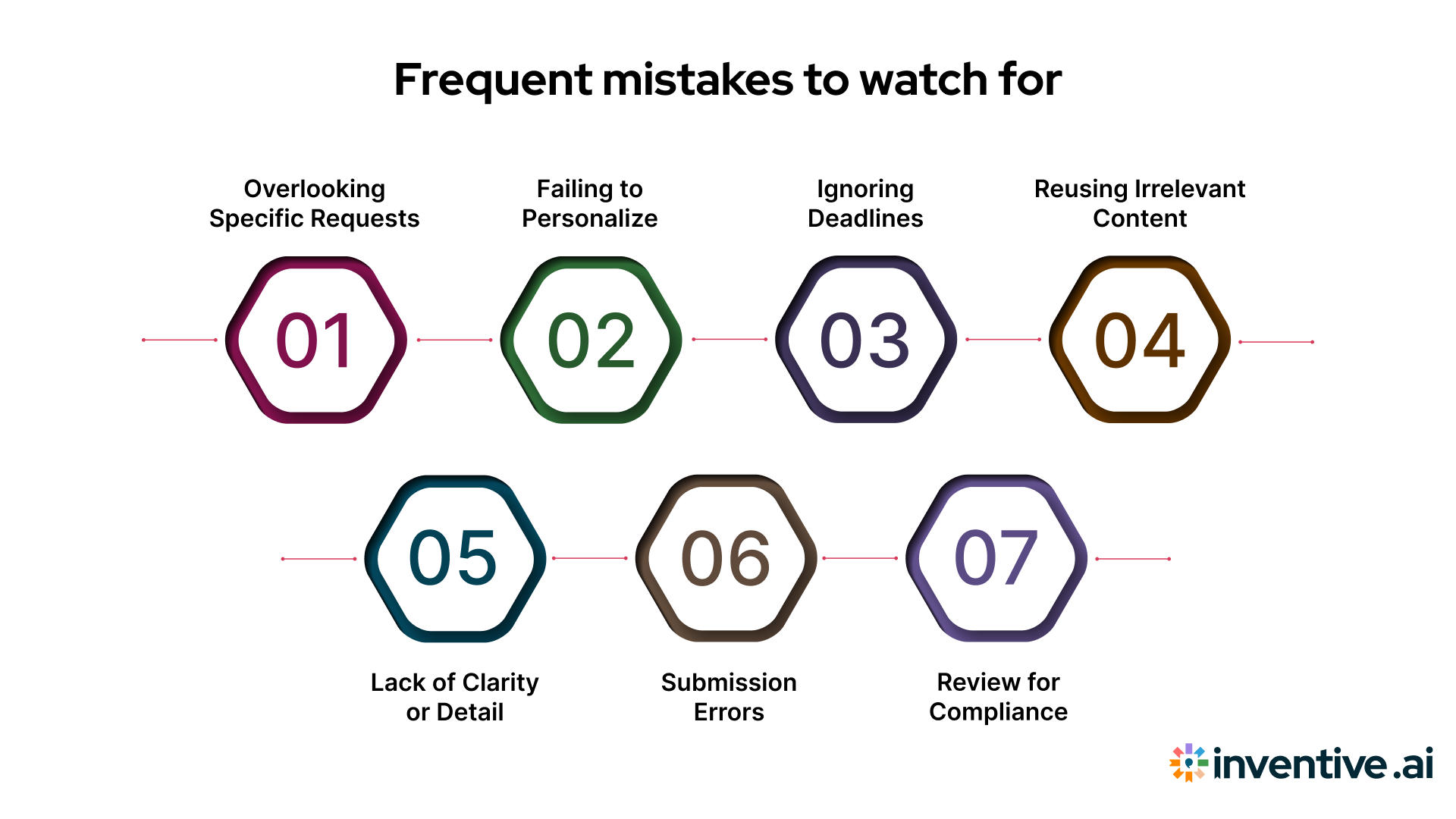 Common Mistakes to Avoid in RFI Responses