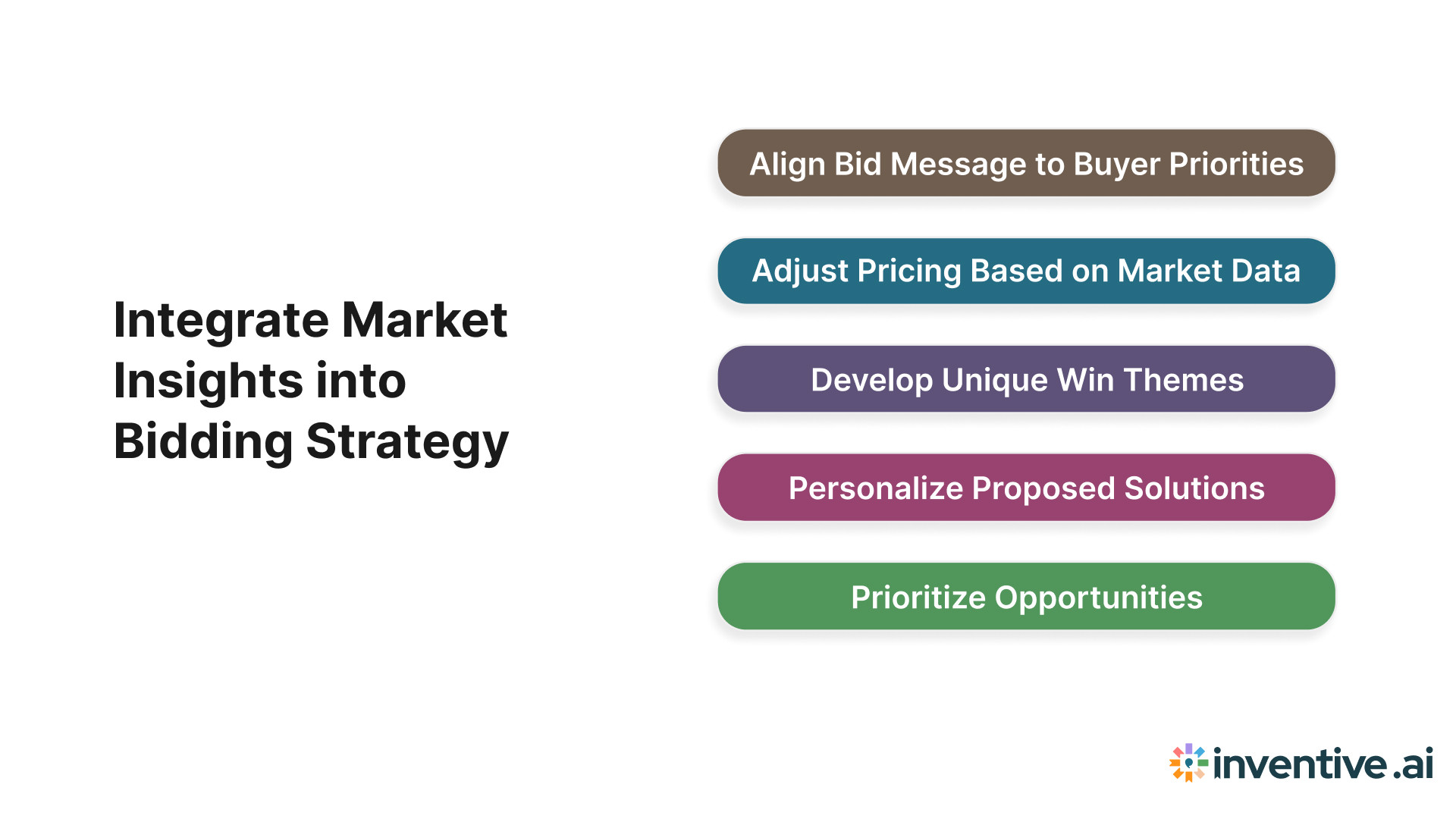 How to Include Market and Competitor Insights in Your Bidding Strategy?