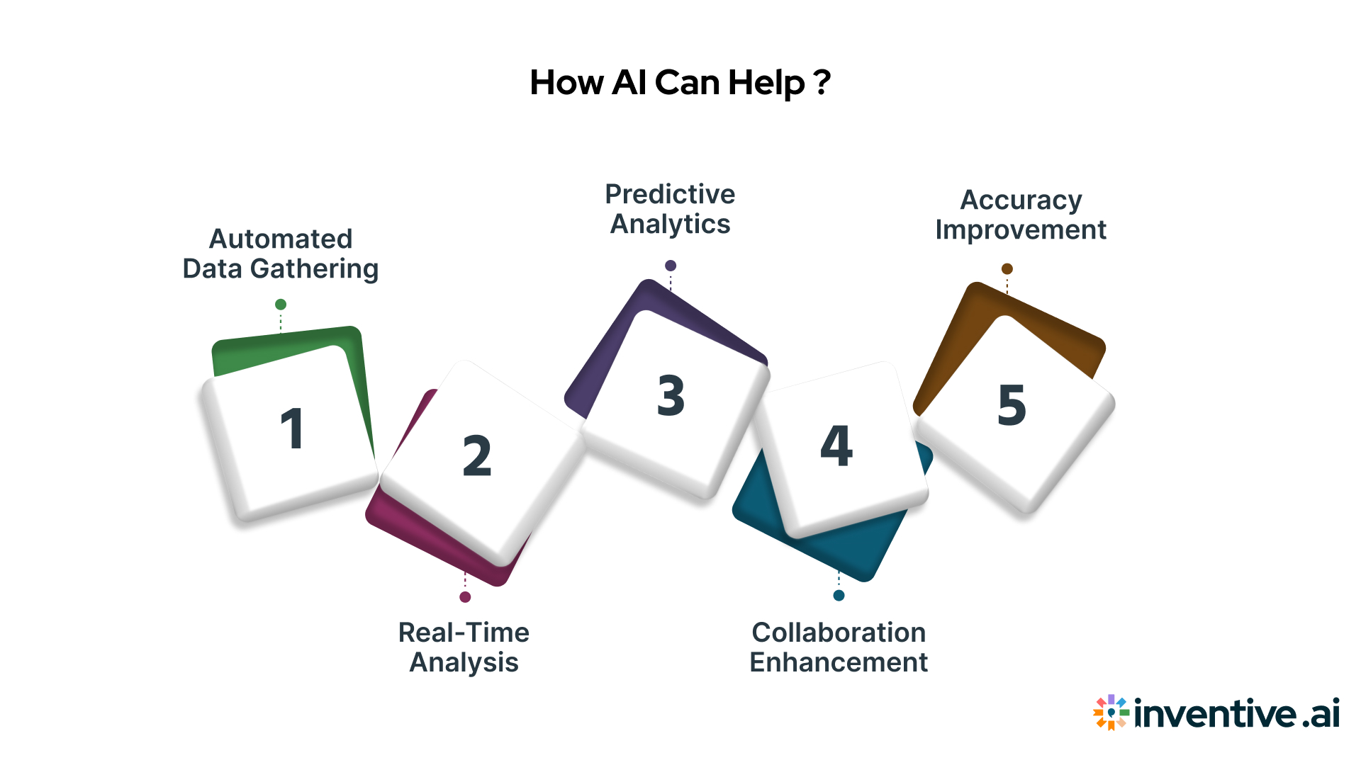 How AI Can Help You With Competitive Intelligence?