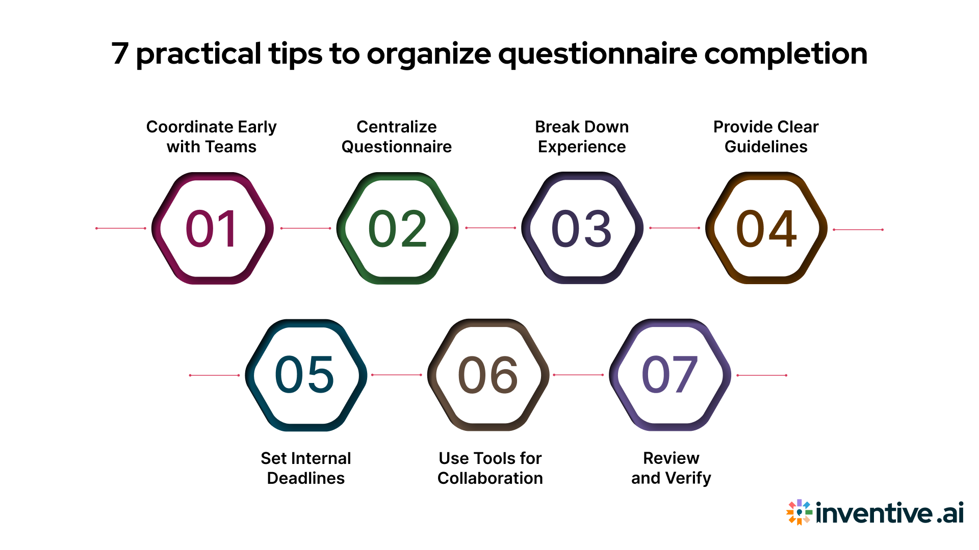 7 Best Practices for Managing Questionnaire Responses Internally