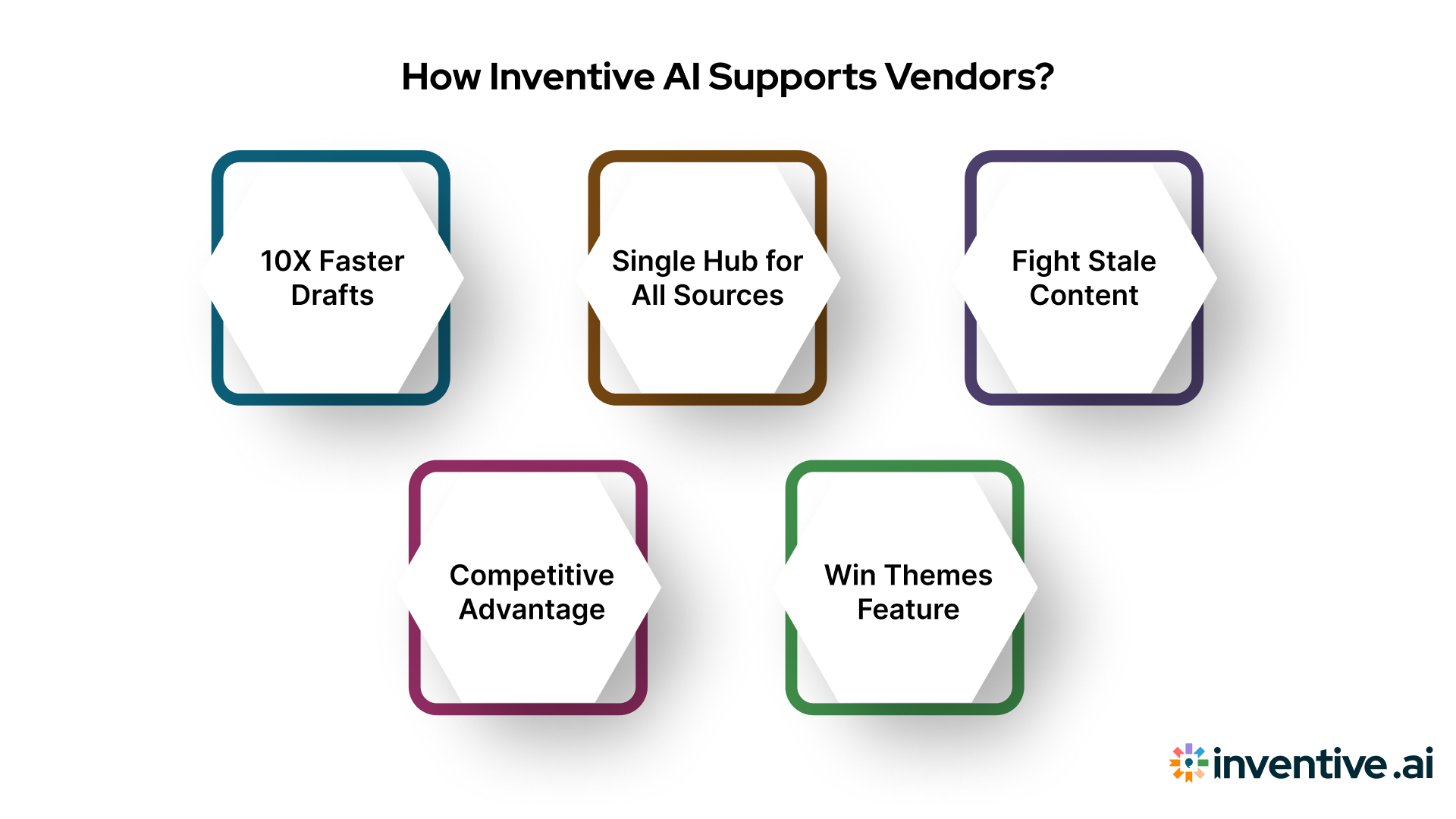 How Inventive AI Supports Vendors in Creating Effective AI Supplier Questionnaires?