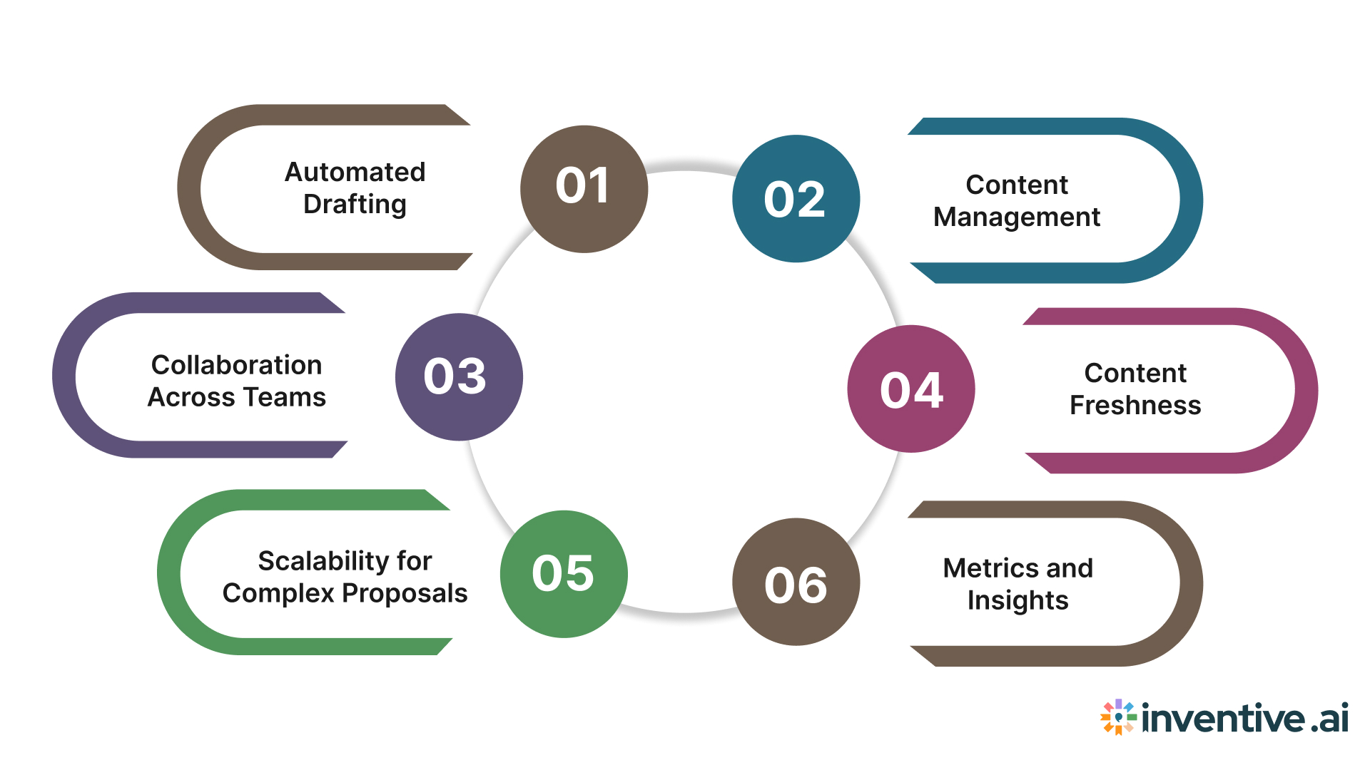 Key Features to Look for in the Best AI Tool for Writing Project Proposal